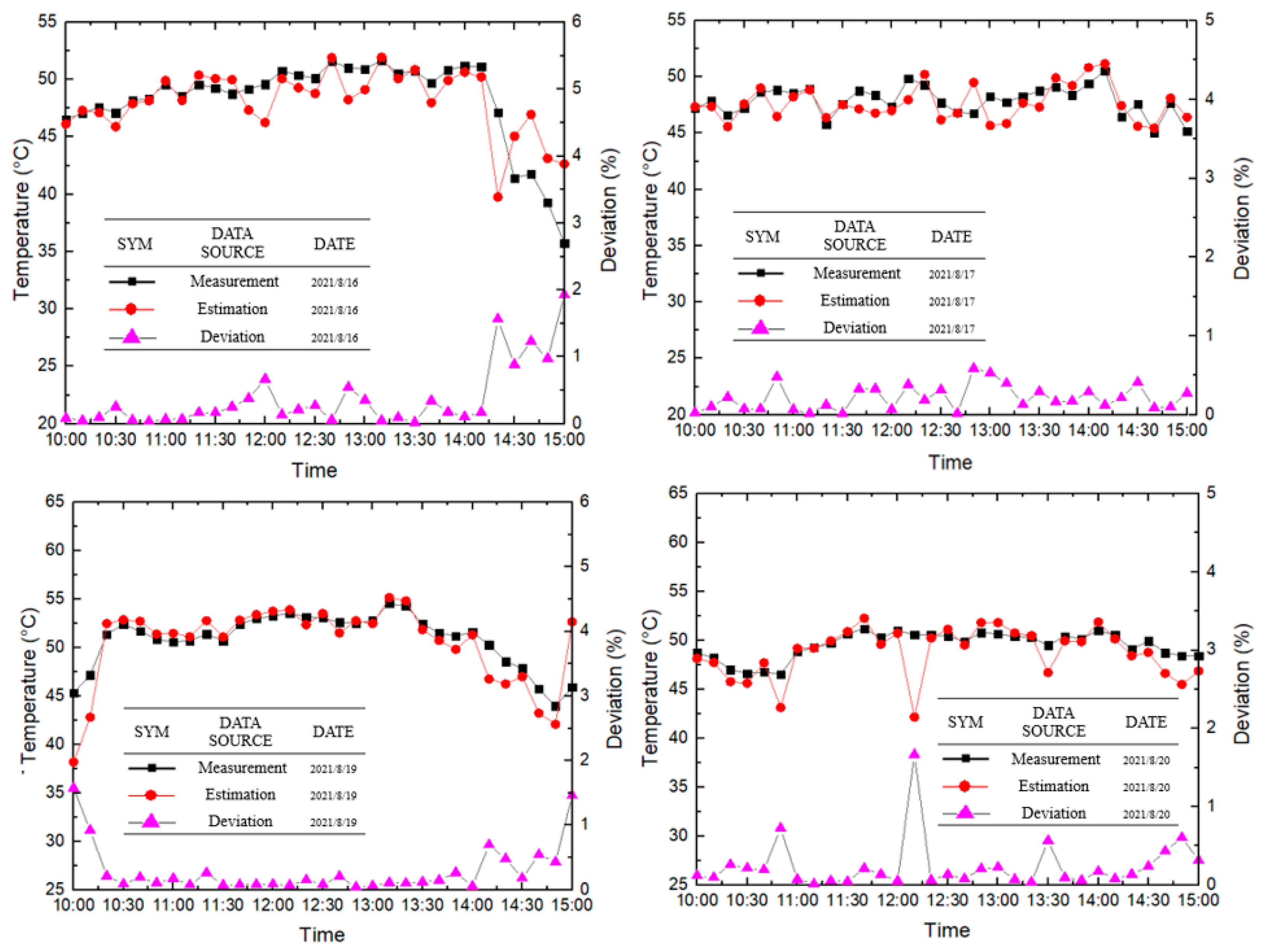 Energies 15 05835 g004 550