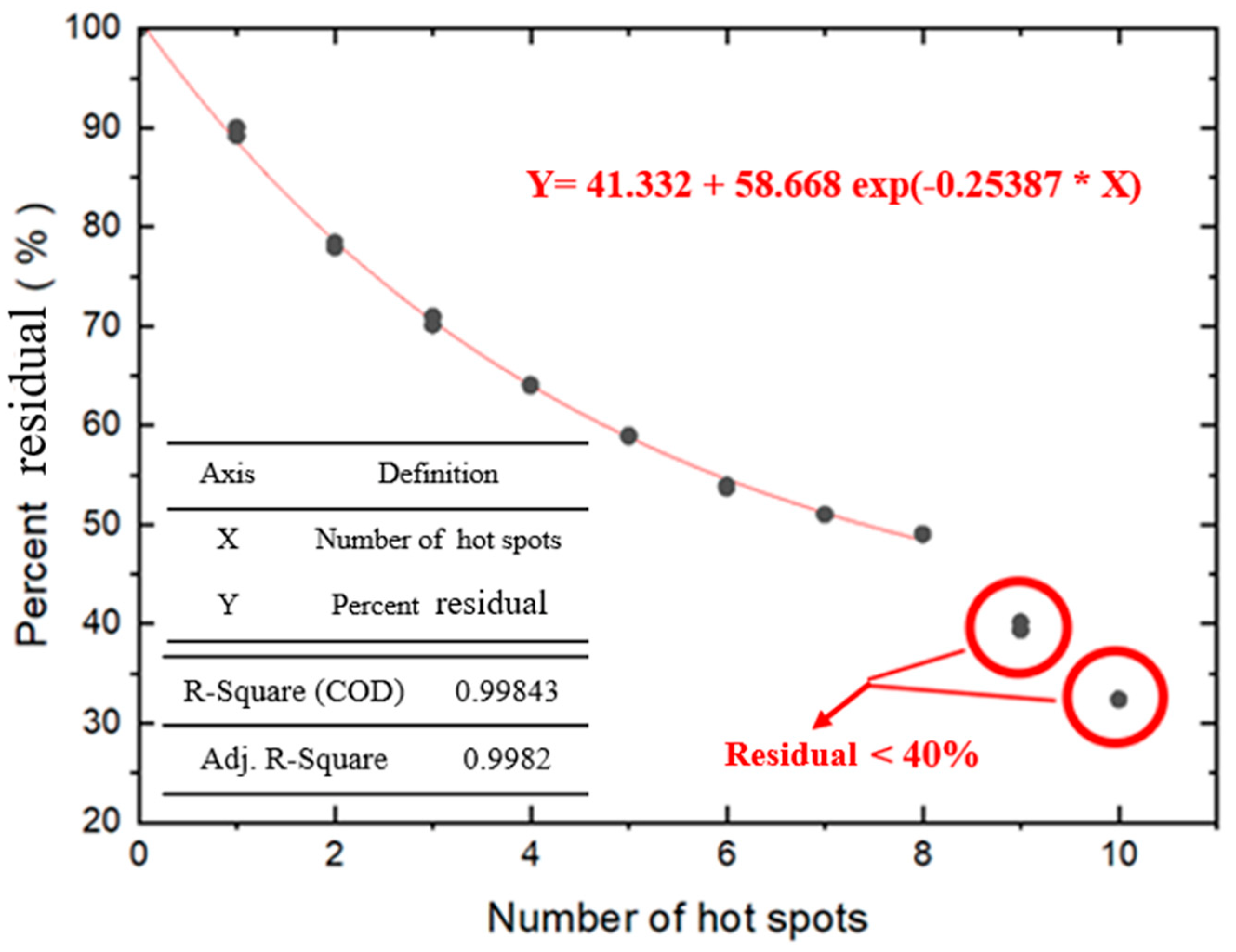 Energies 15 05835 g006 550
