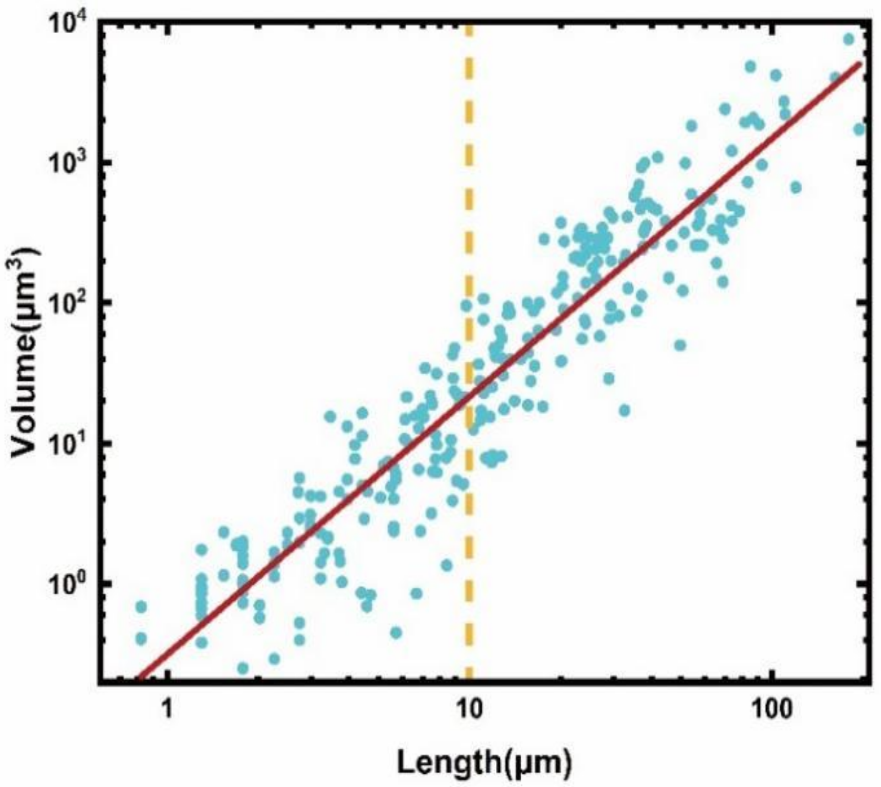 Energies 15 05836 g007