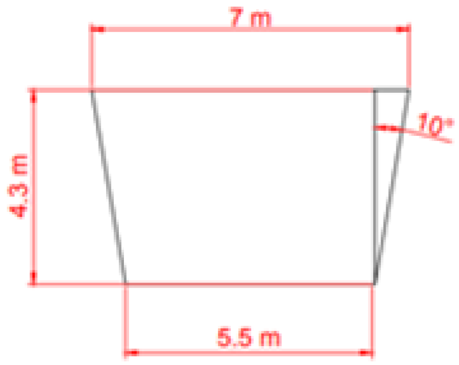 Energies 15 05837 g002 550
