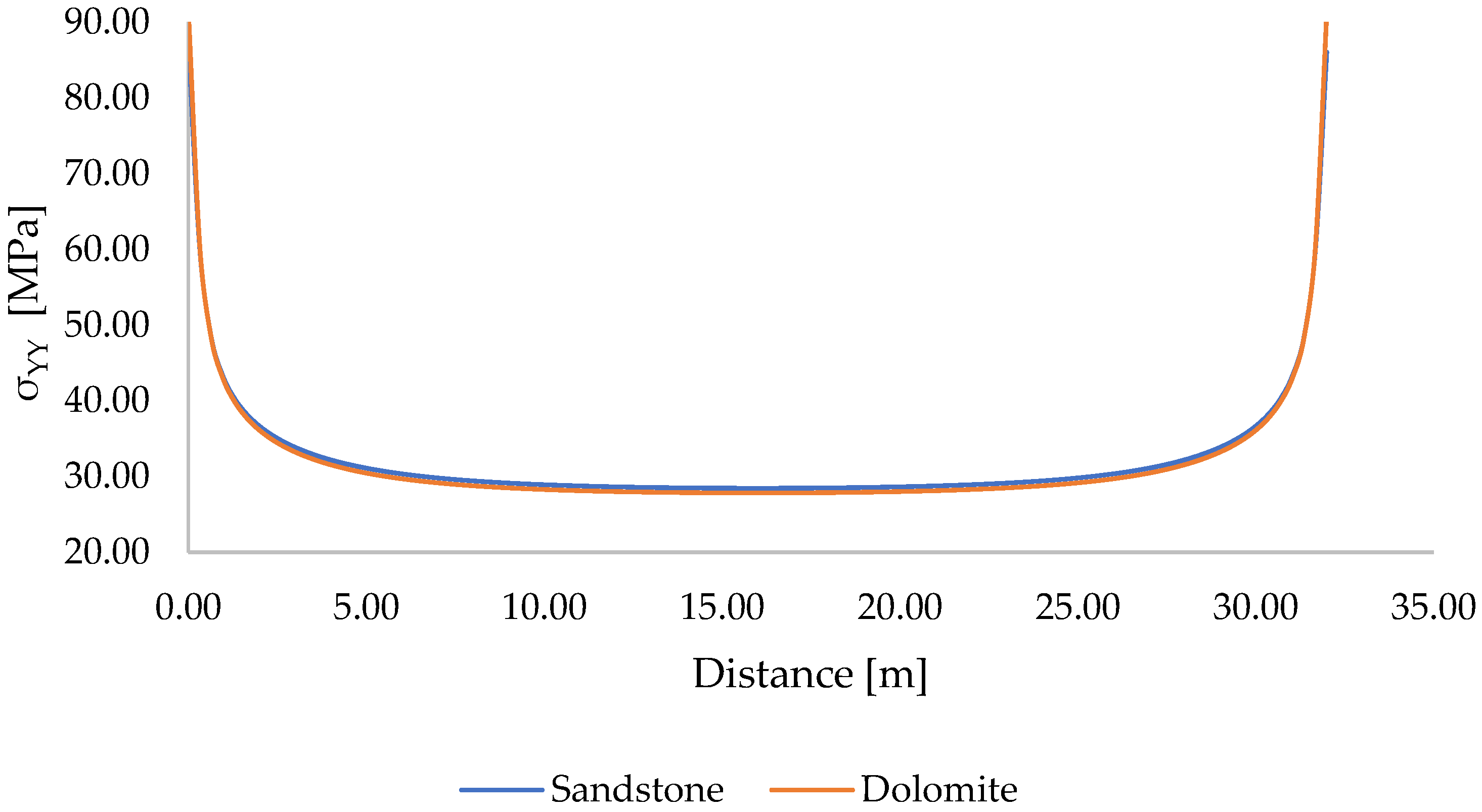 Energies 15 05837 g012 550