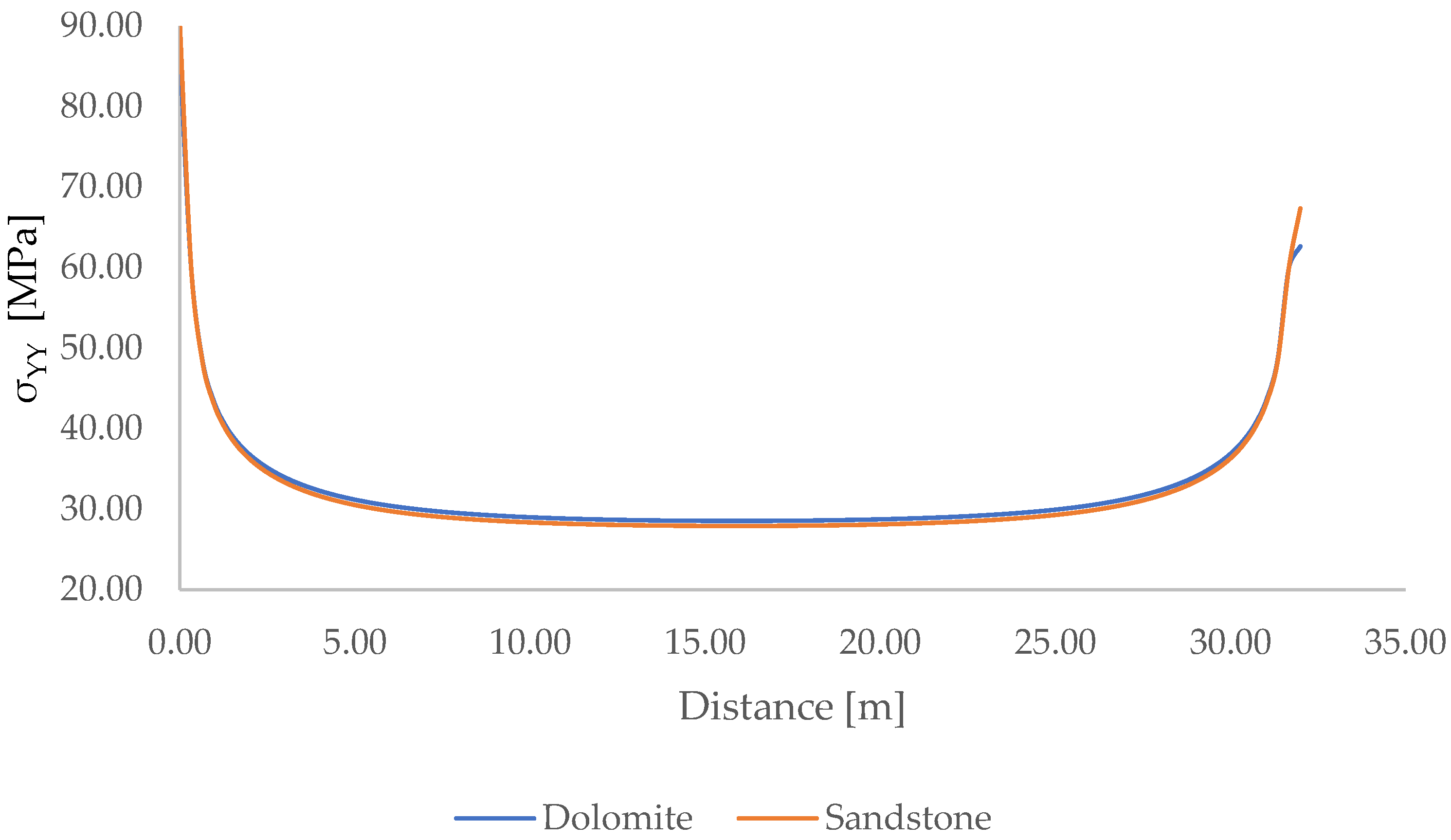 Energies 15 05837 g013 550