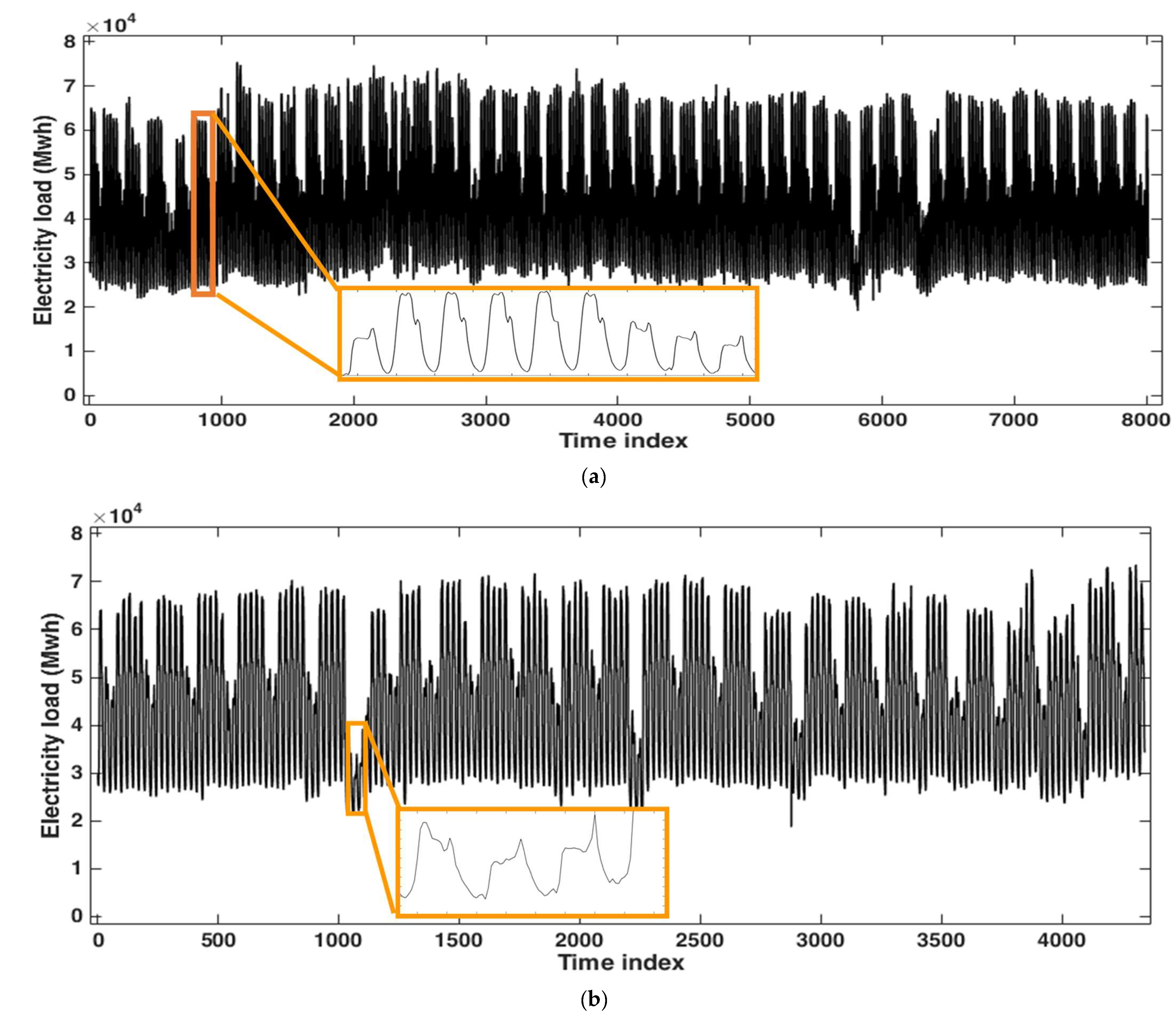 Energies 15 05838 g002