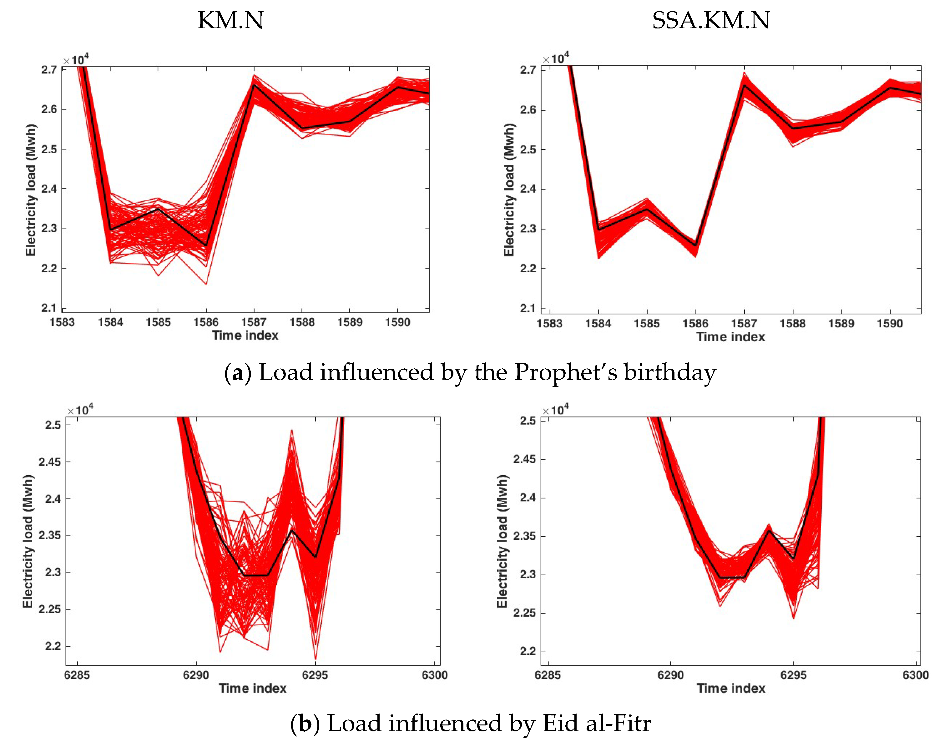 Energies 15 05838 g004