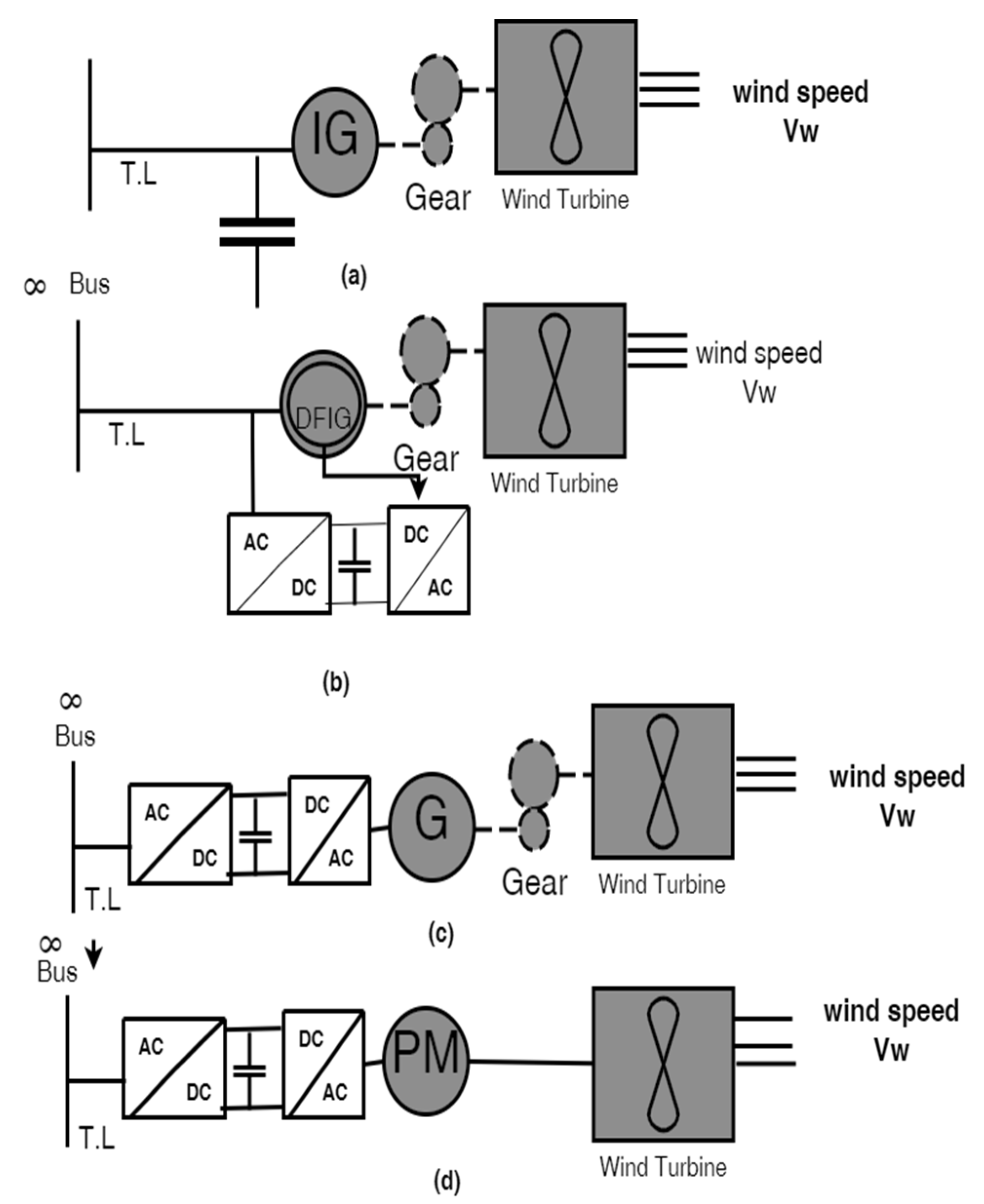 Energies 15 05839 g001