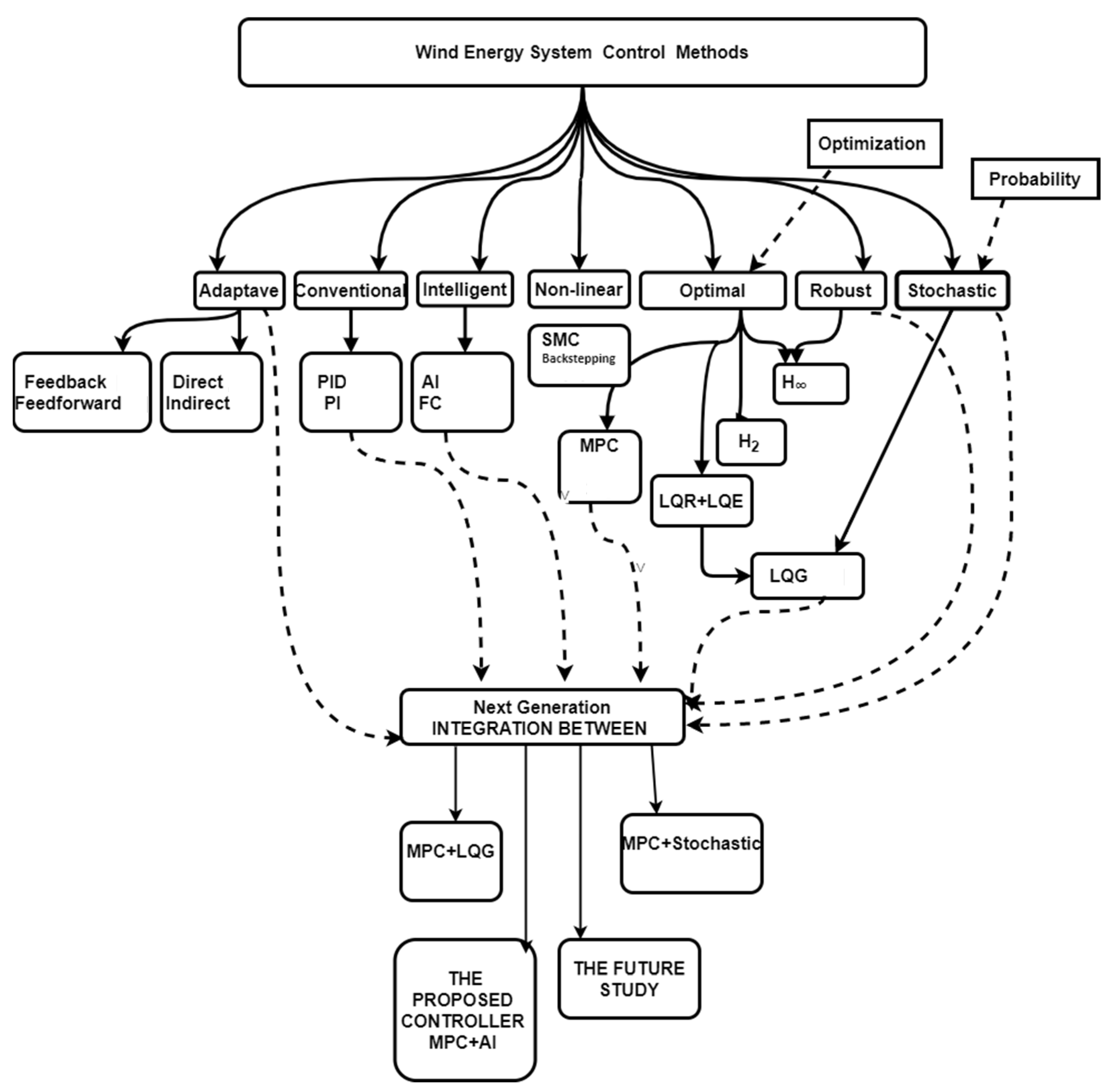 Energies 15 05839 g002