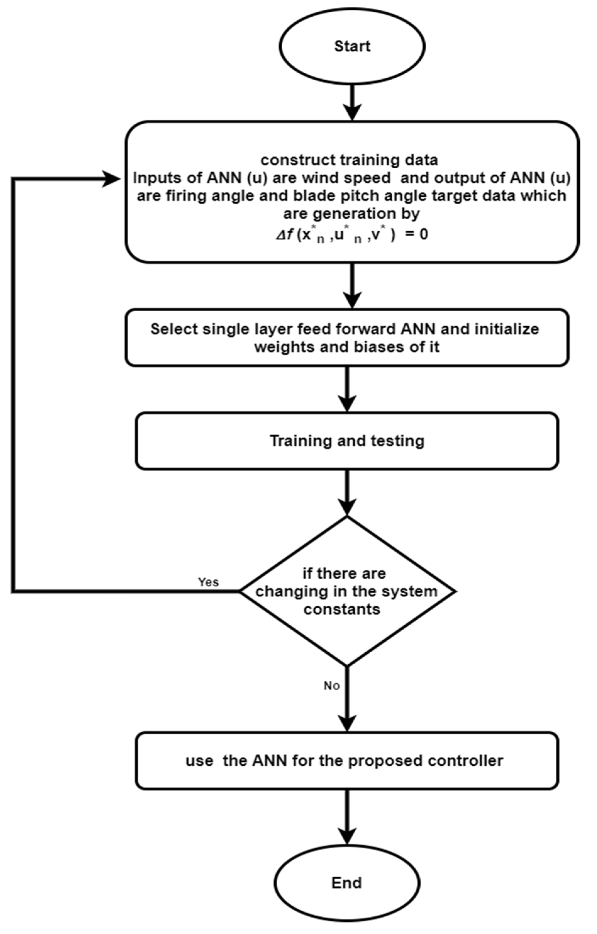 Energies 15 05839 g004