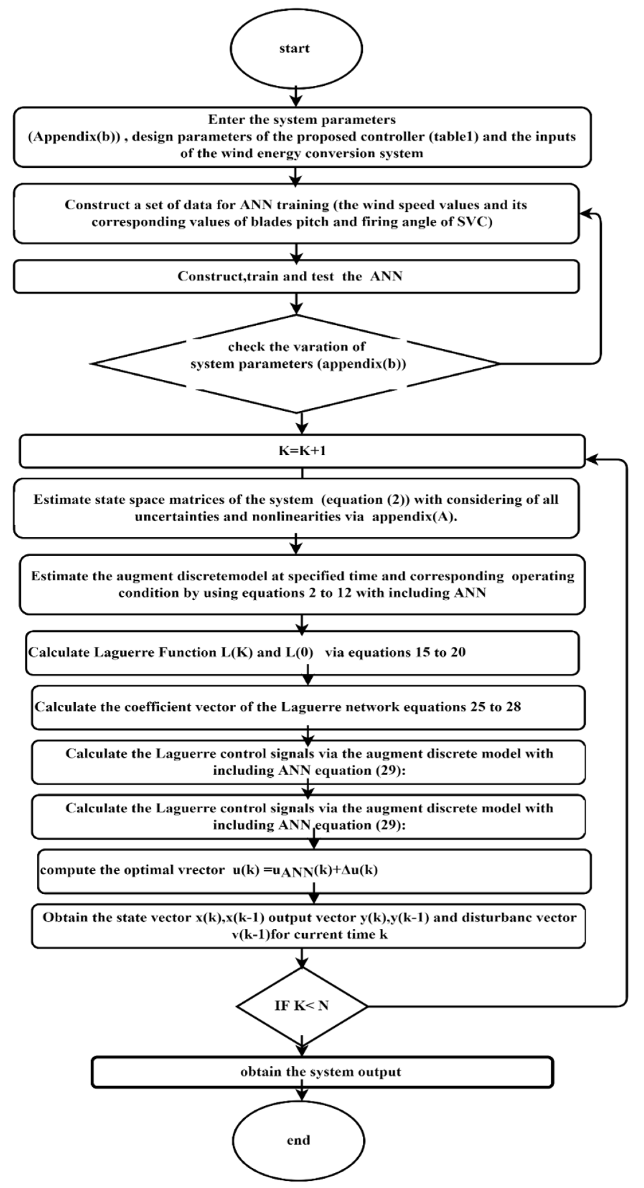 Energies 15 05839 g006