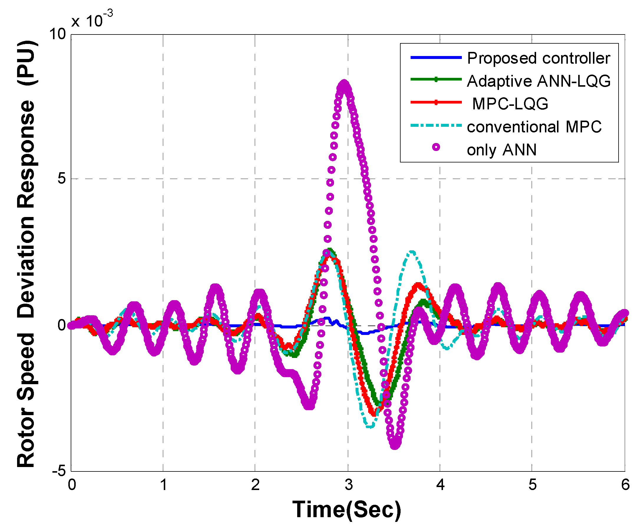 Energies 15 05839 g008