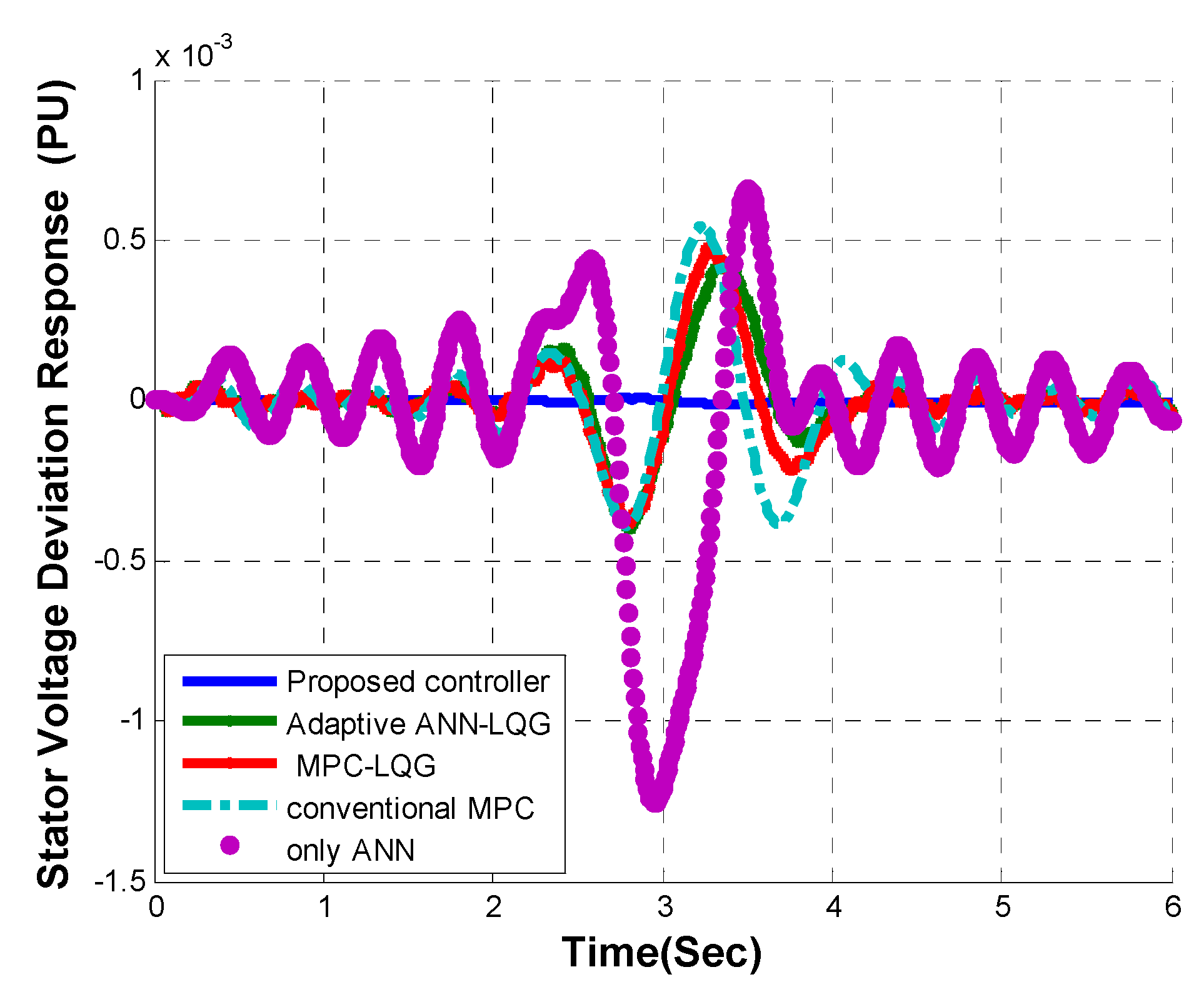 Energies 15 05839 g009