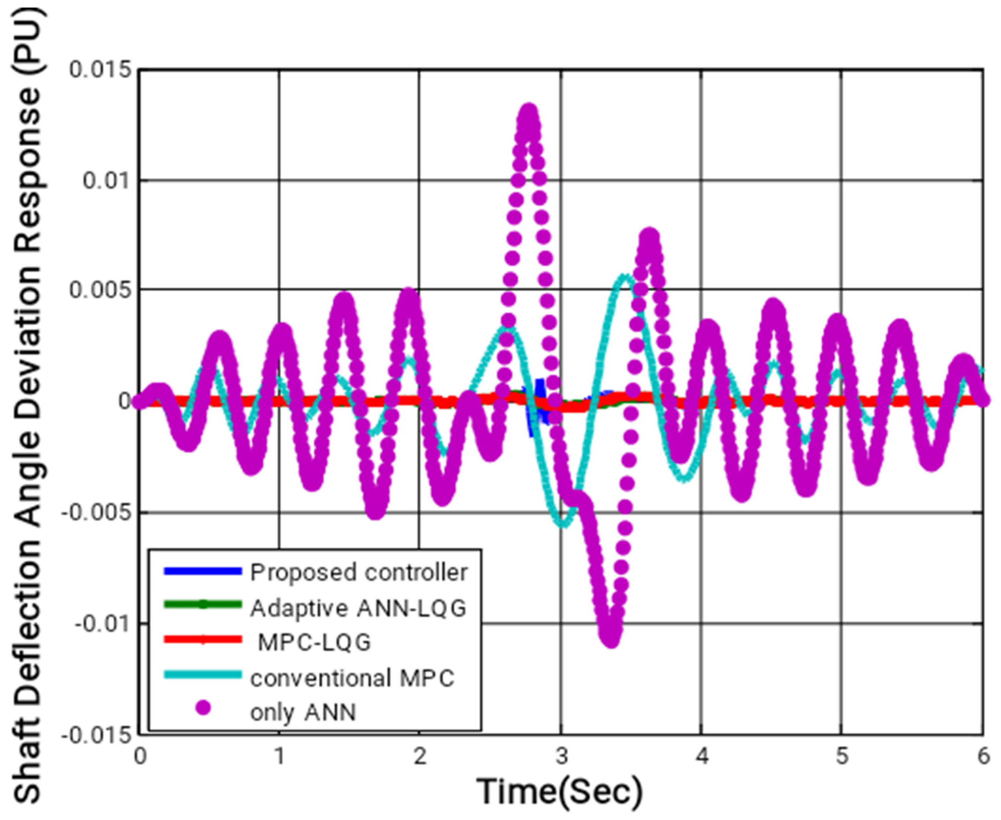 Energies 15 05839 g010