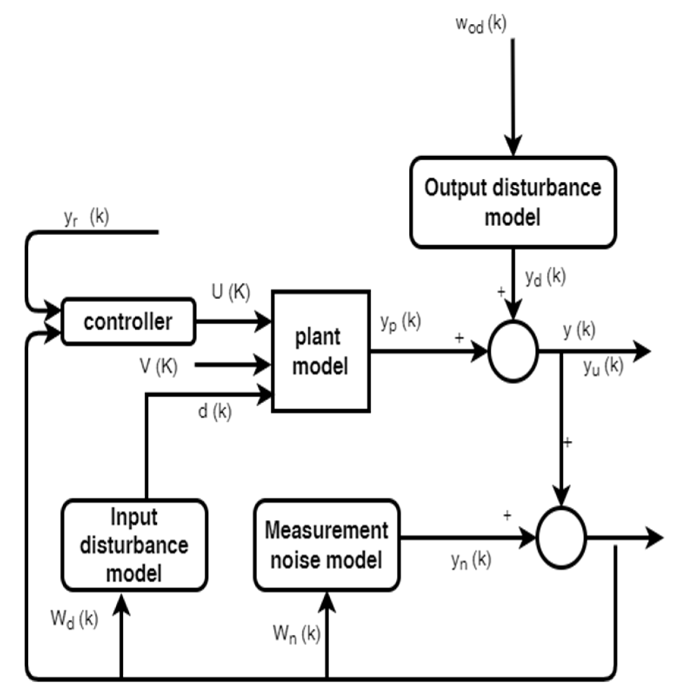 Energies 15 05839 g0a1