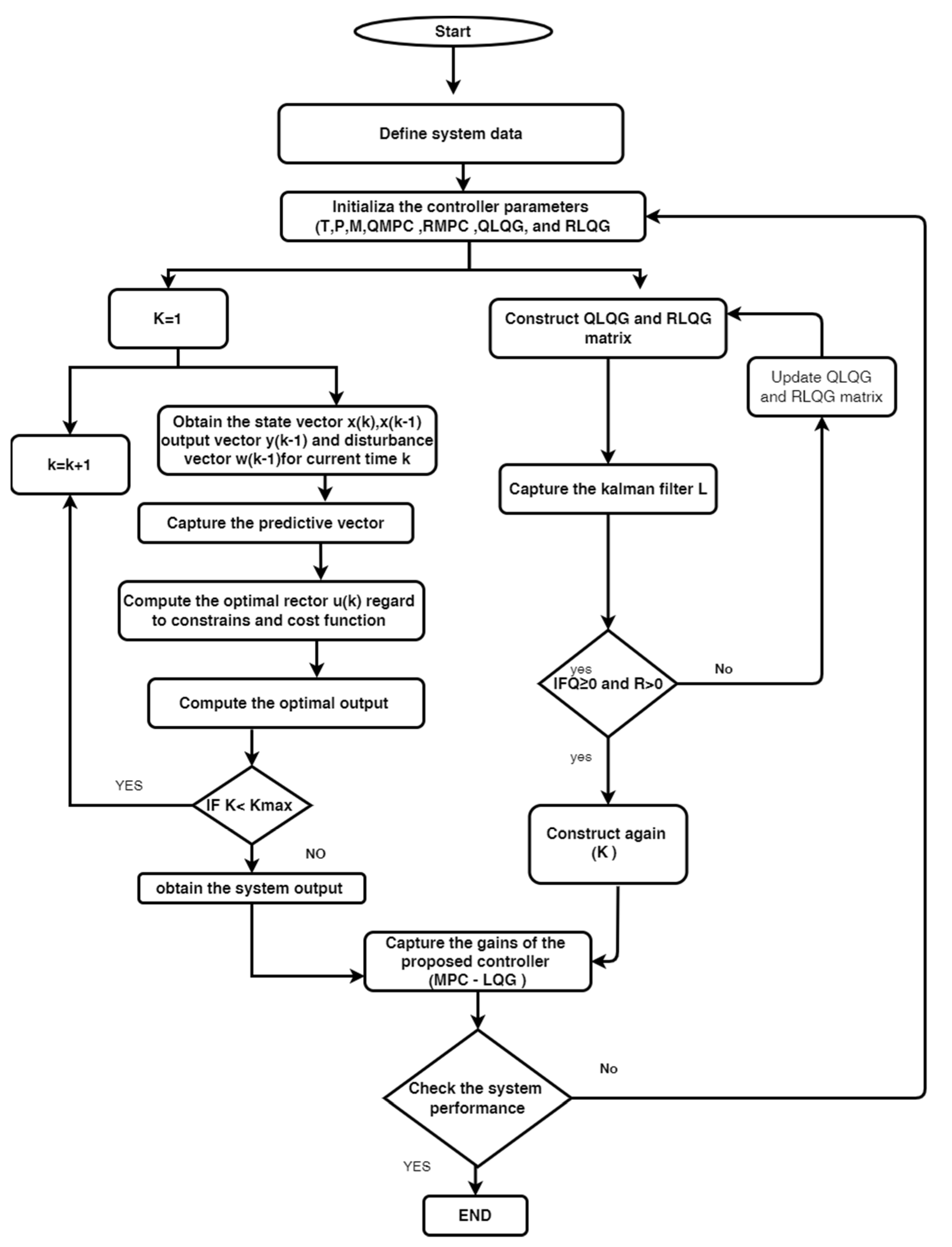 Energies 15 05839 g0a2