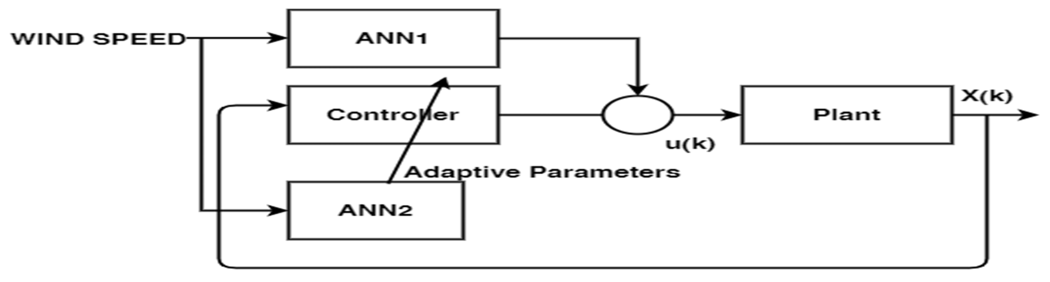 Energies 15 05839 g0a3
