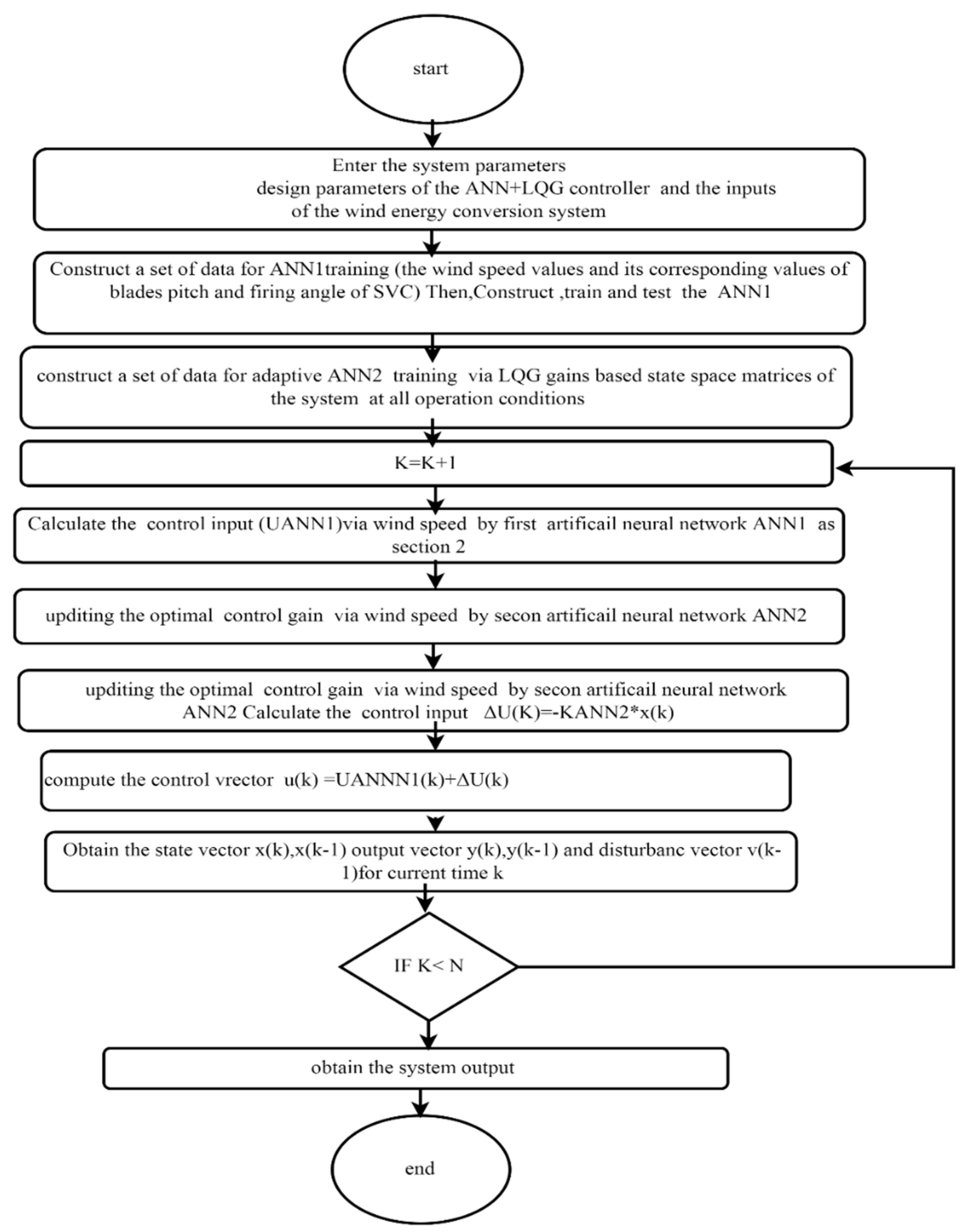 Energies 15 05839 g0a4