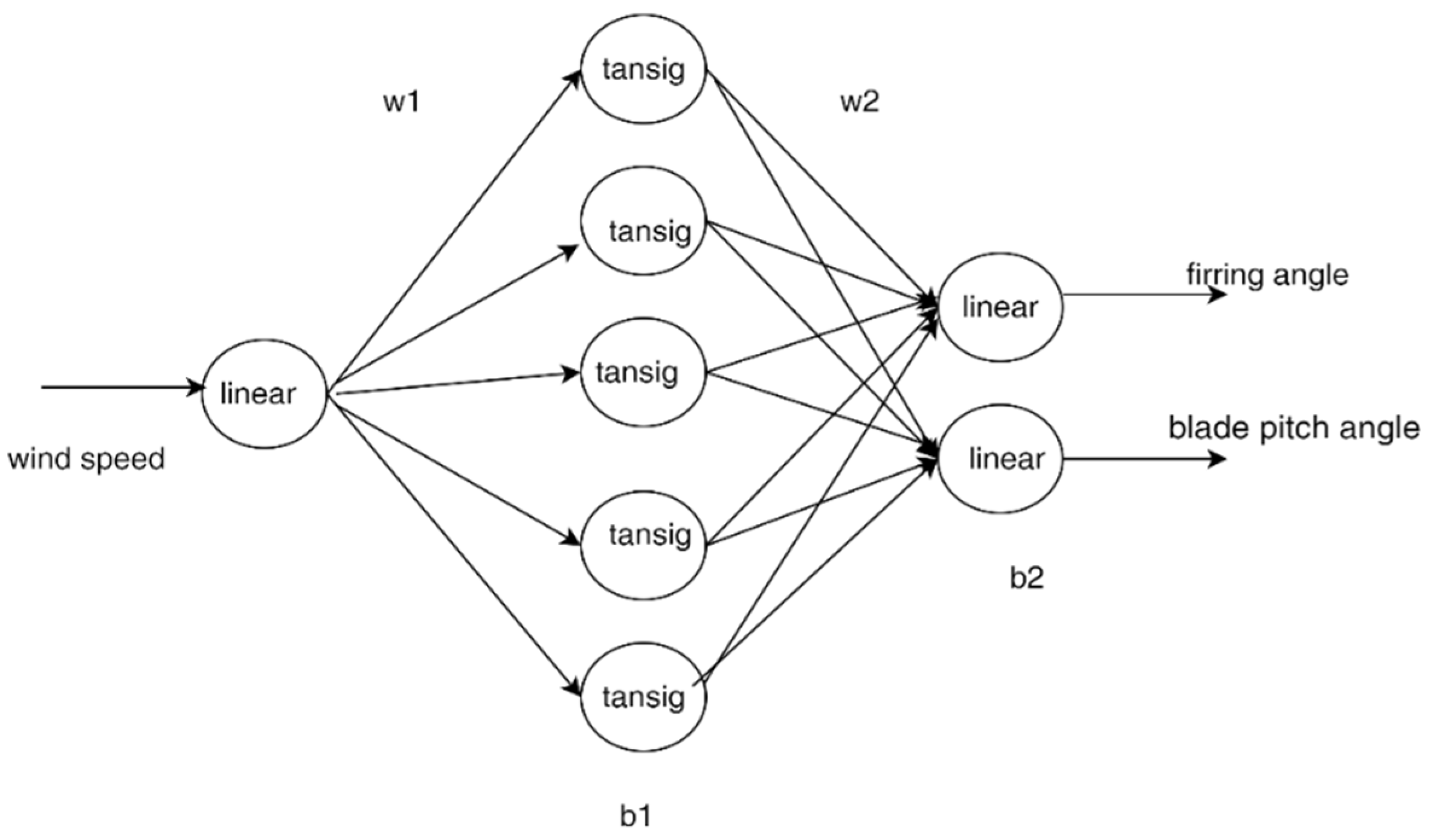 Energies 15 05839 g0a5