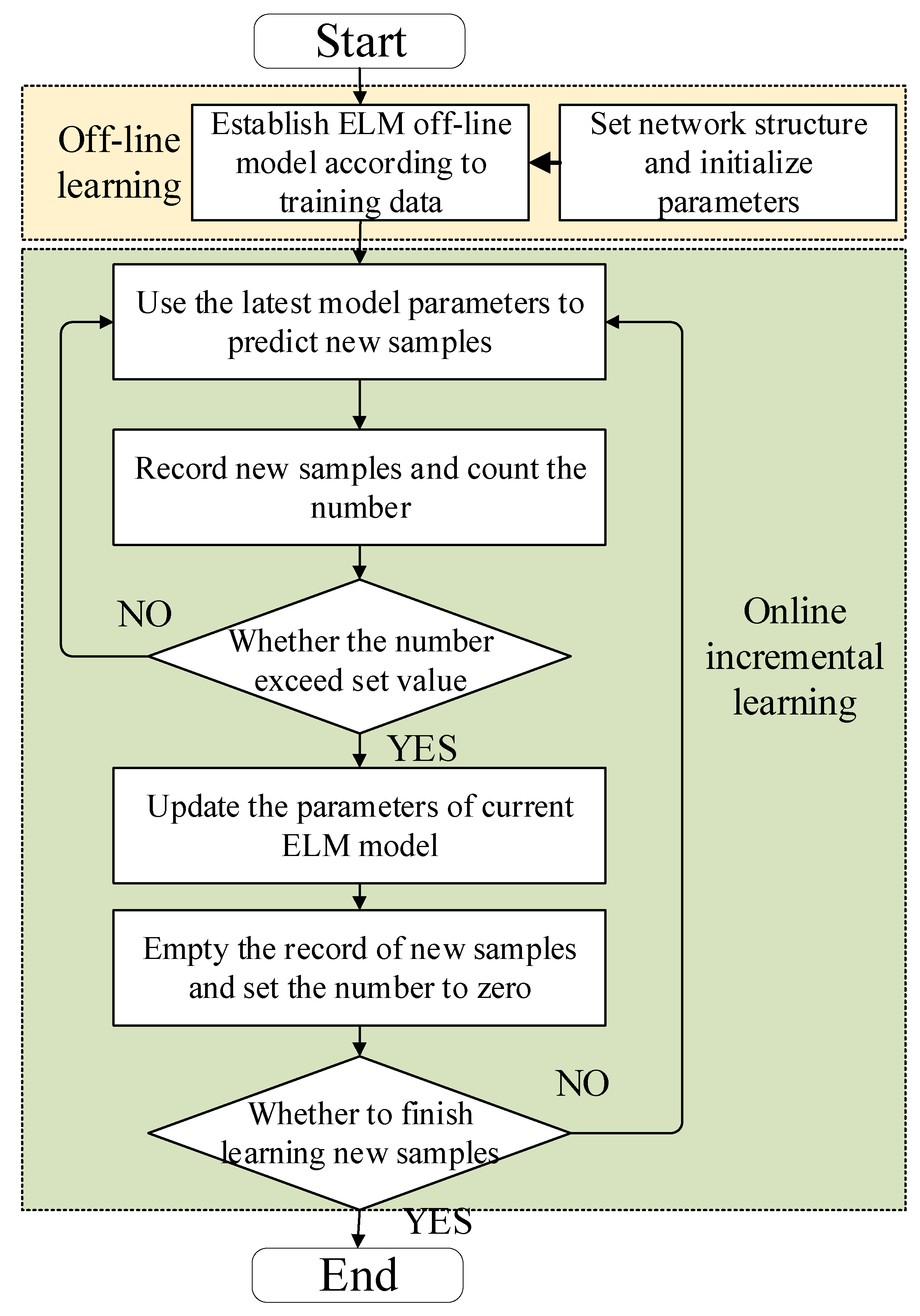Energies 15 05842 g001