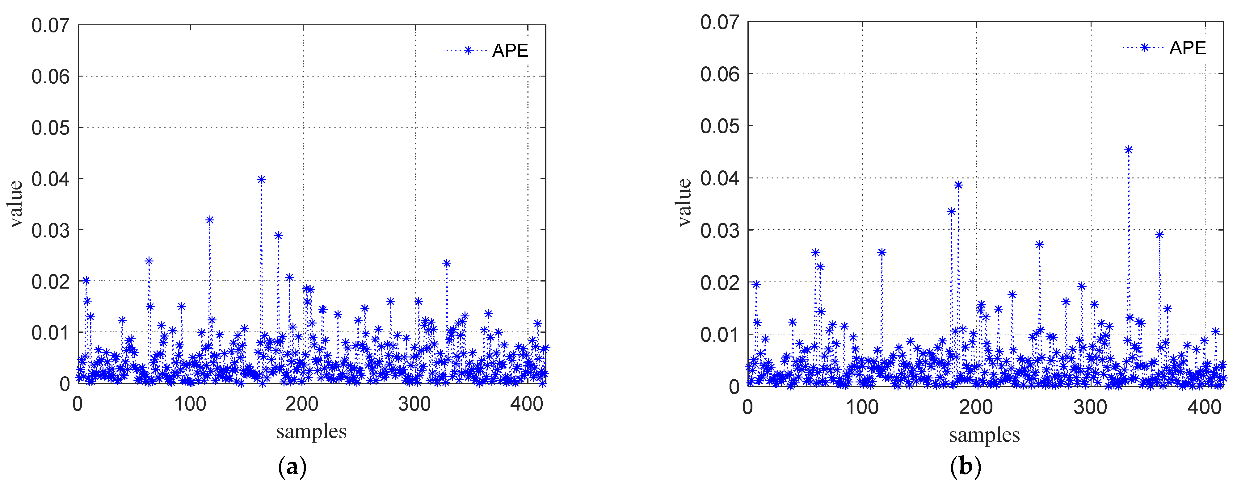 Energies 15 05842 g006a