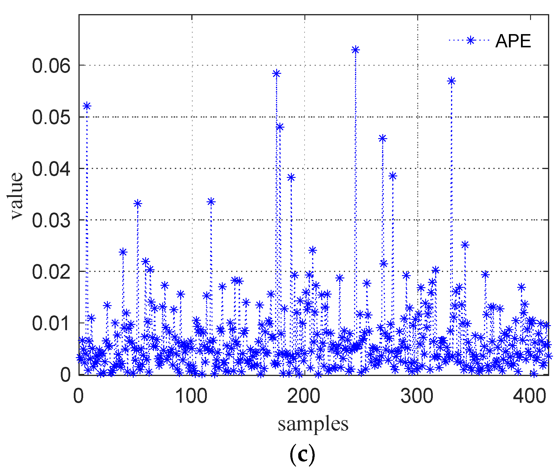 Energies 15 05842 g006b