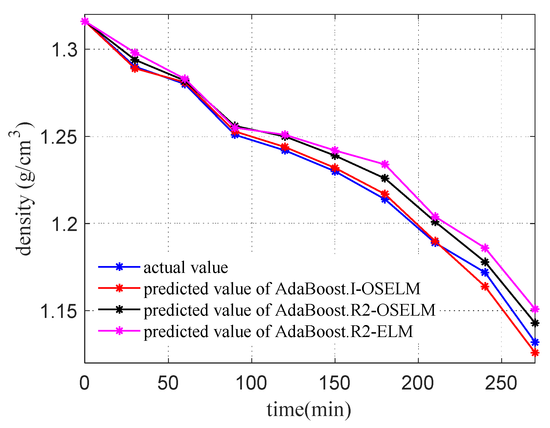 Energies 15 05842 g007