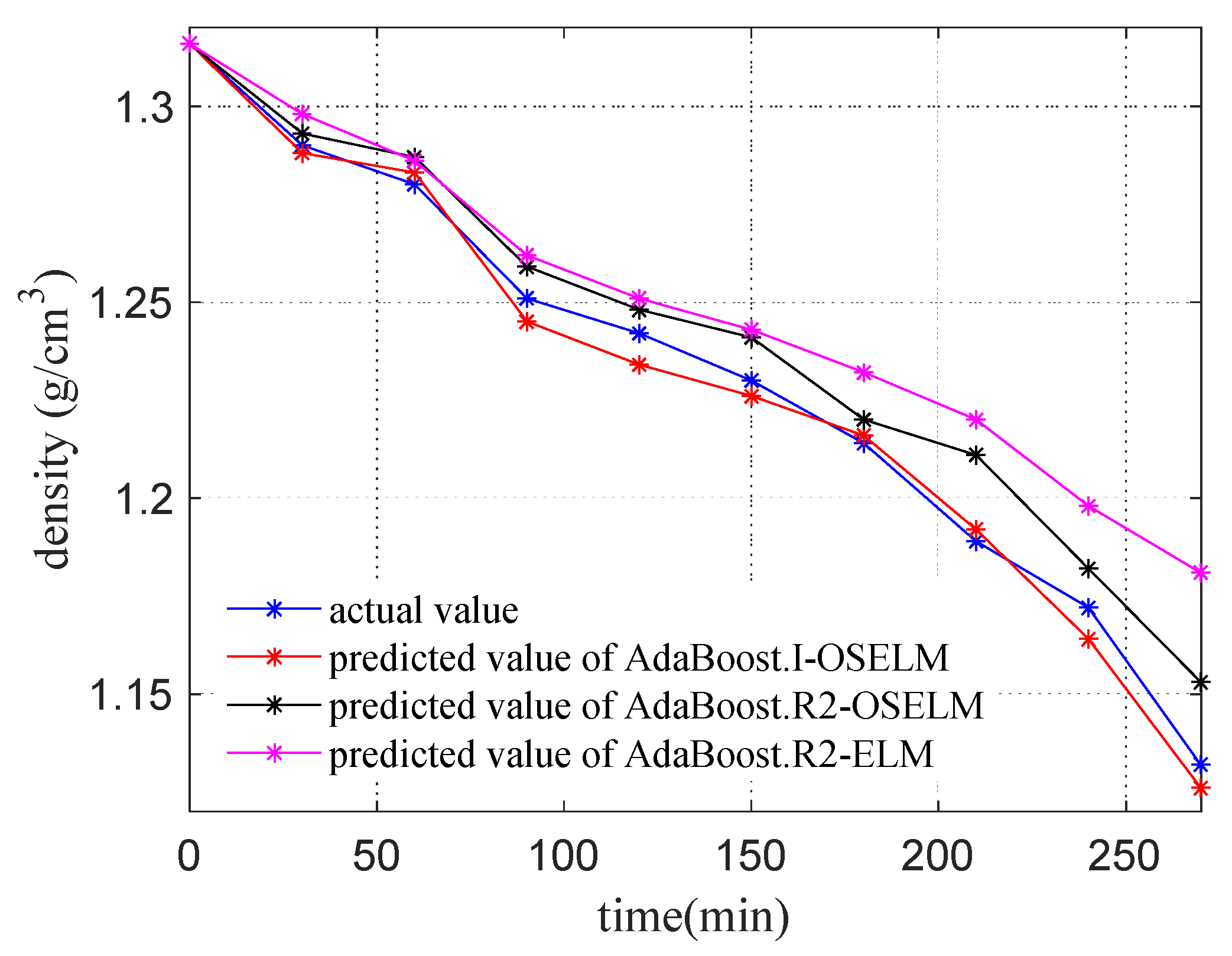 Energies 15 05842 g009