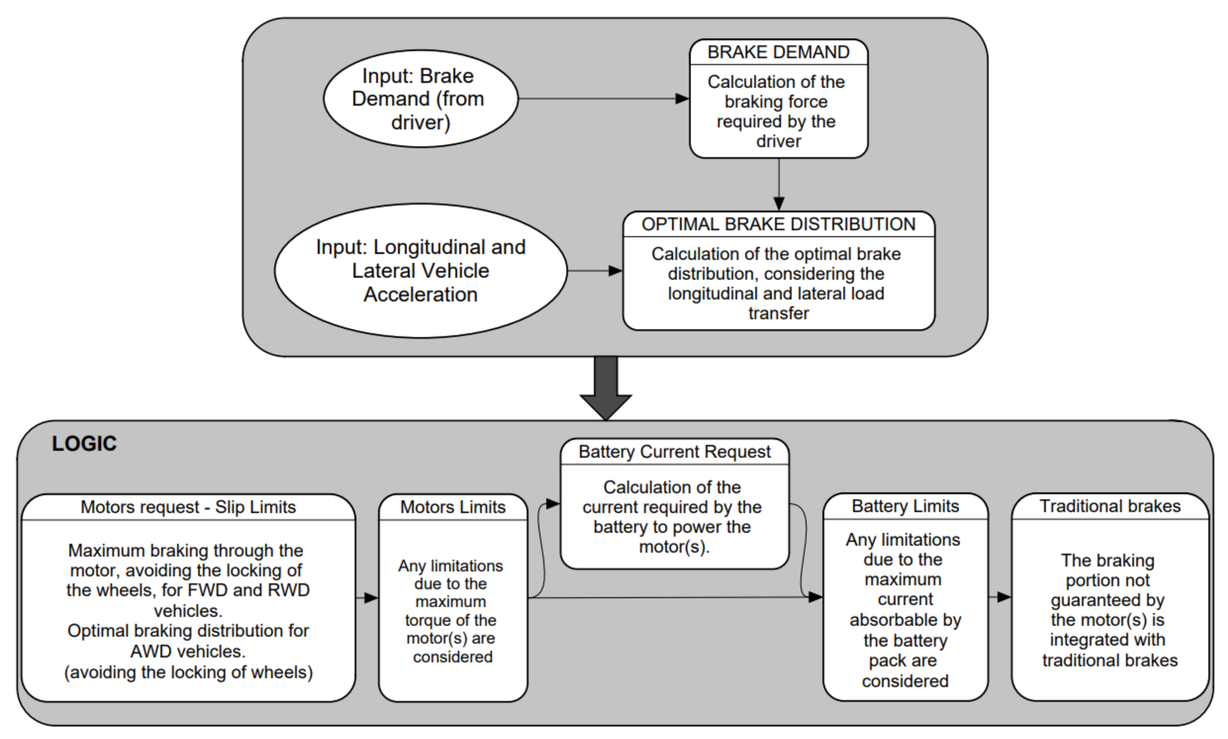 Energies 15 05846 g001 550