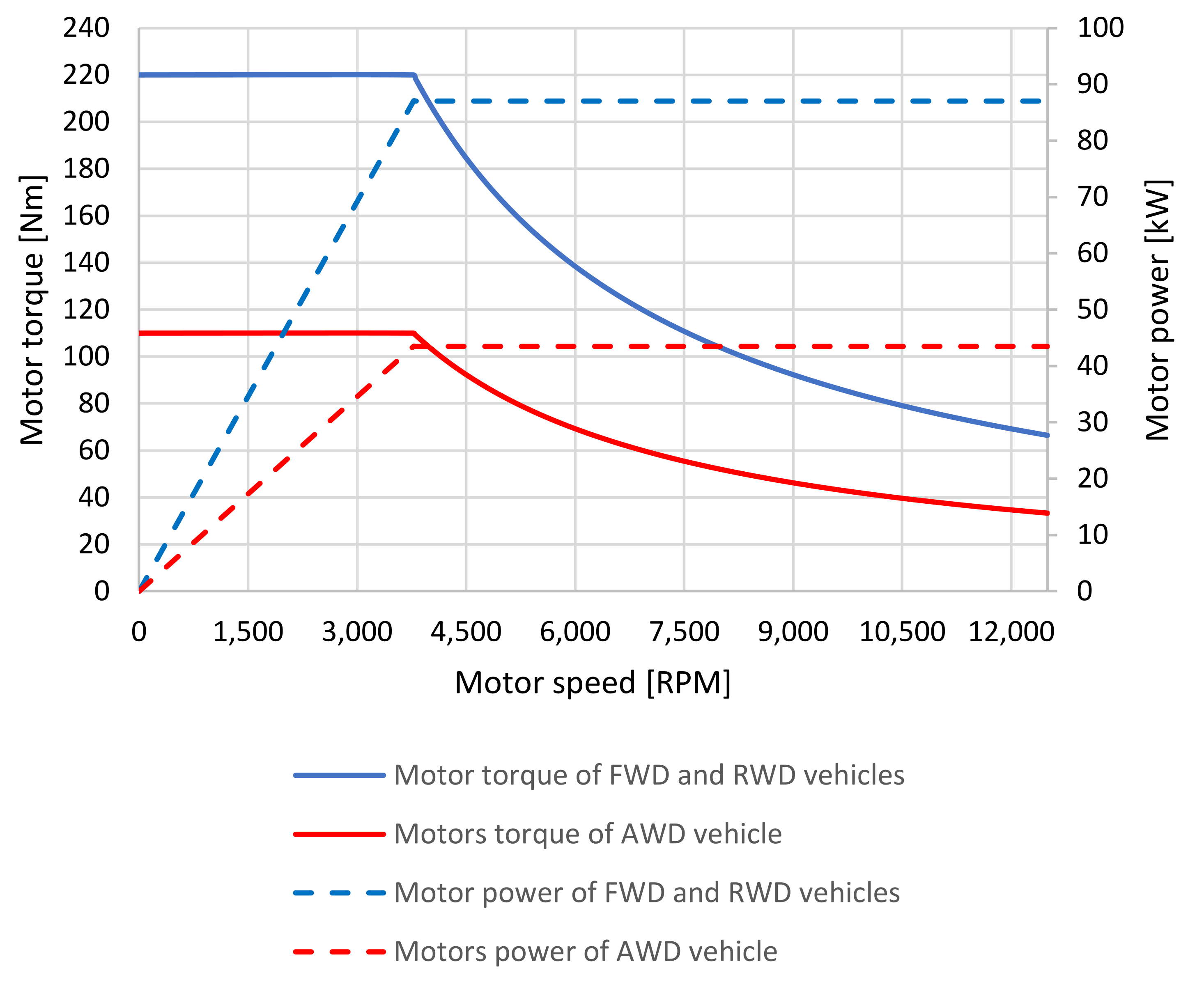 Energies 15 05846 g002 550