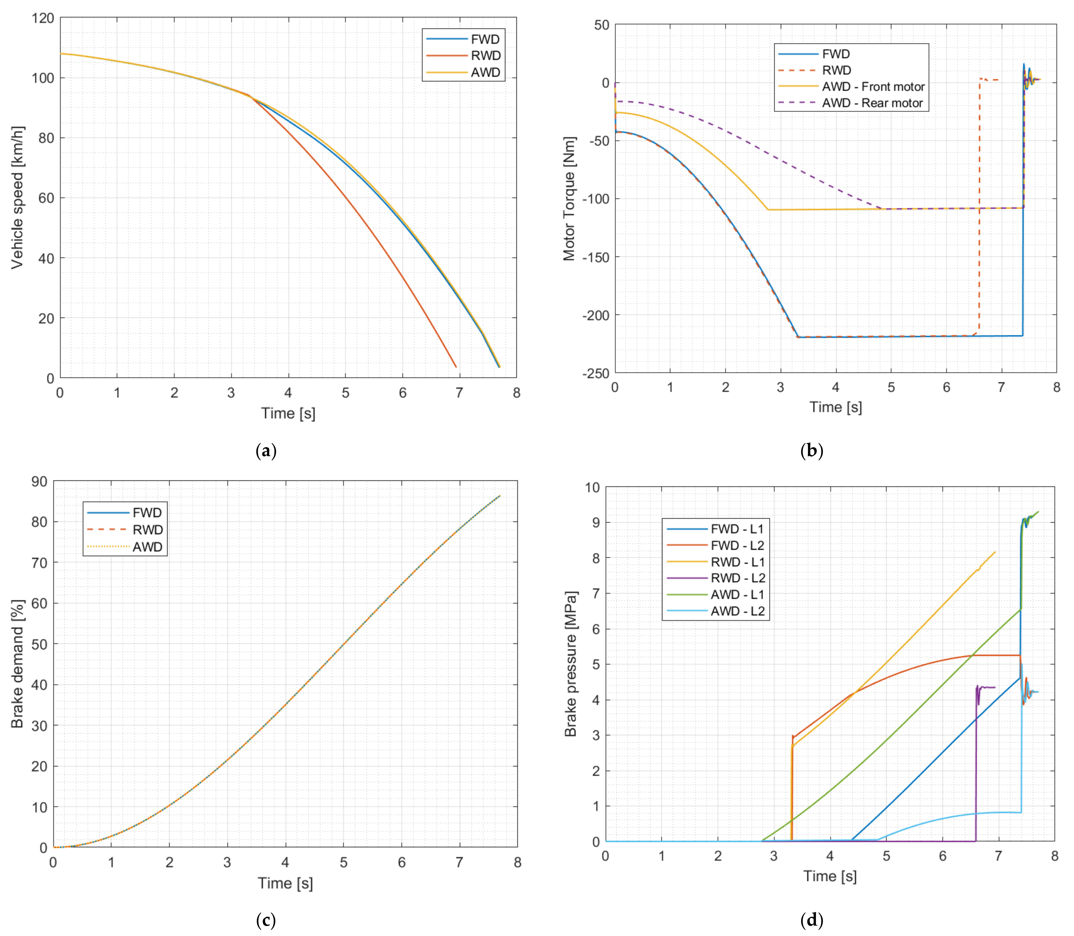 Energies 15 05846 g003 550