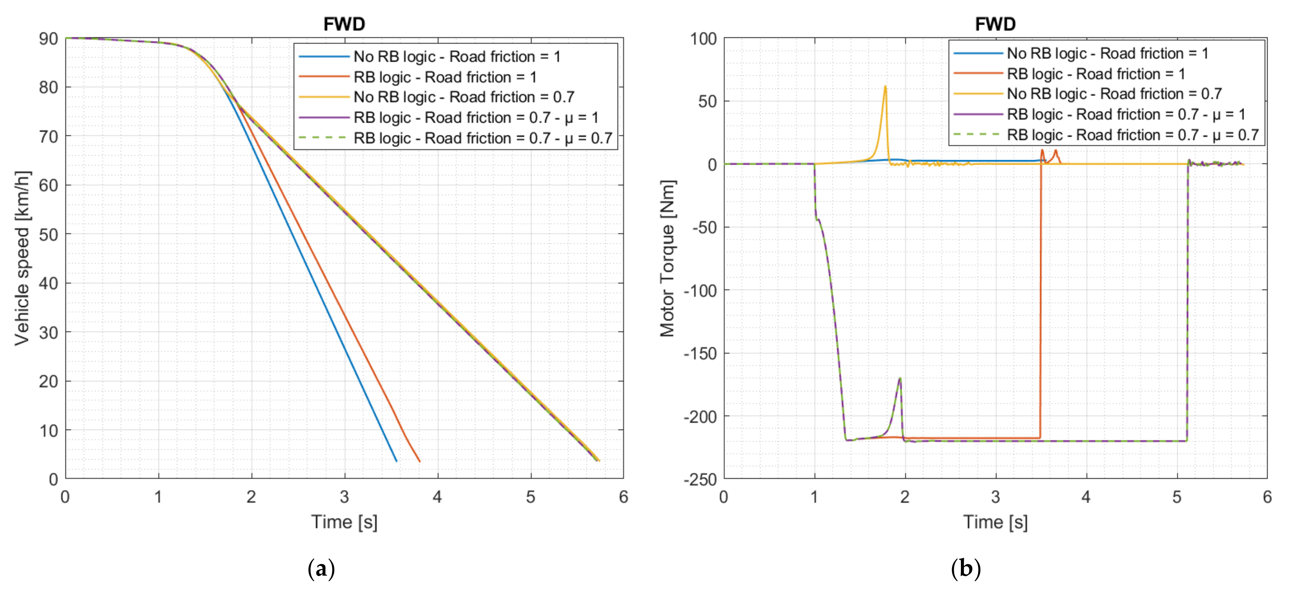 Energies 15 05846 g004a 550