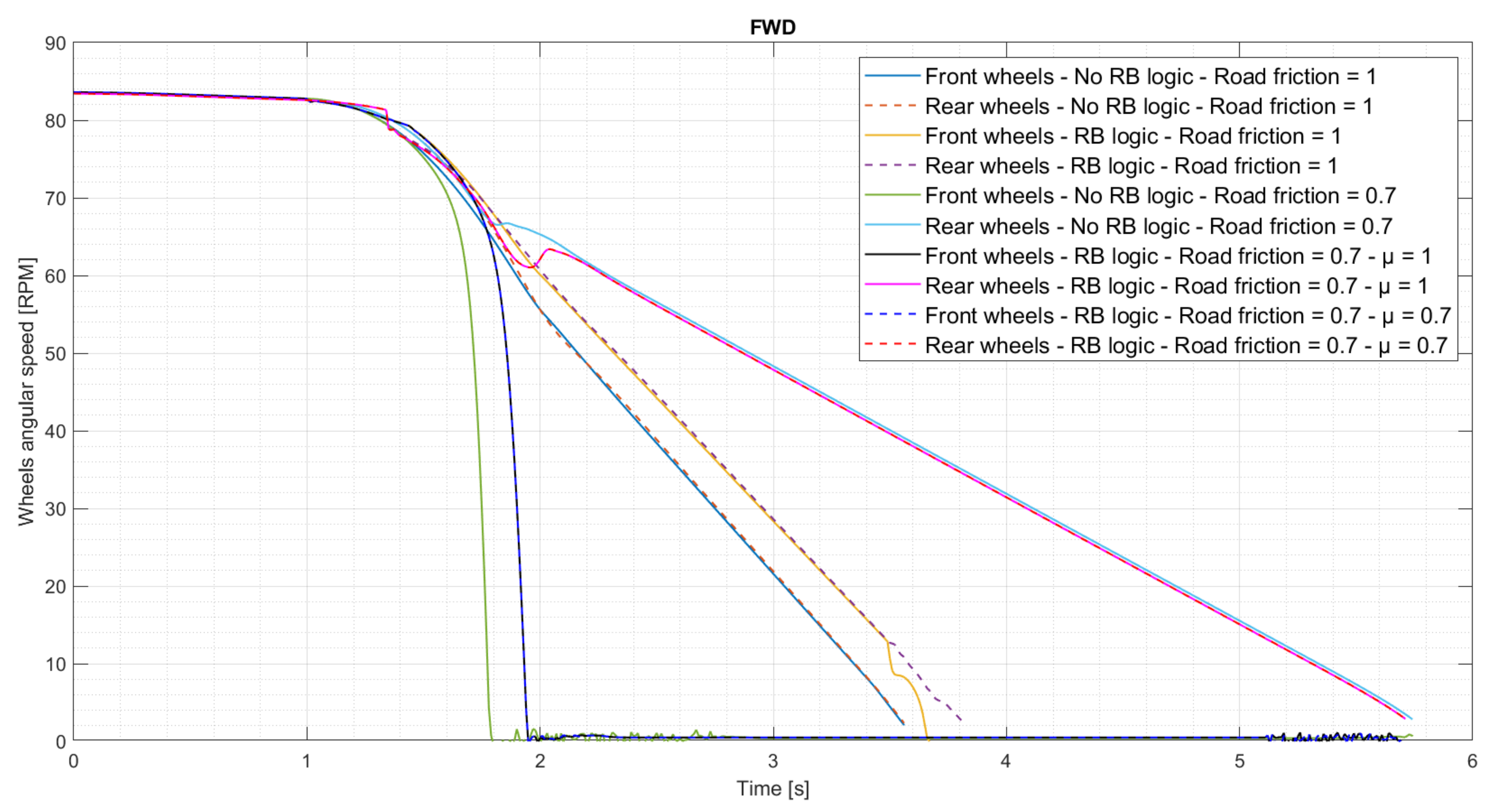 Energies 15 05846 g005 550