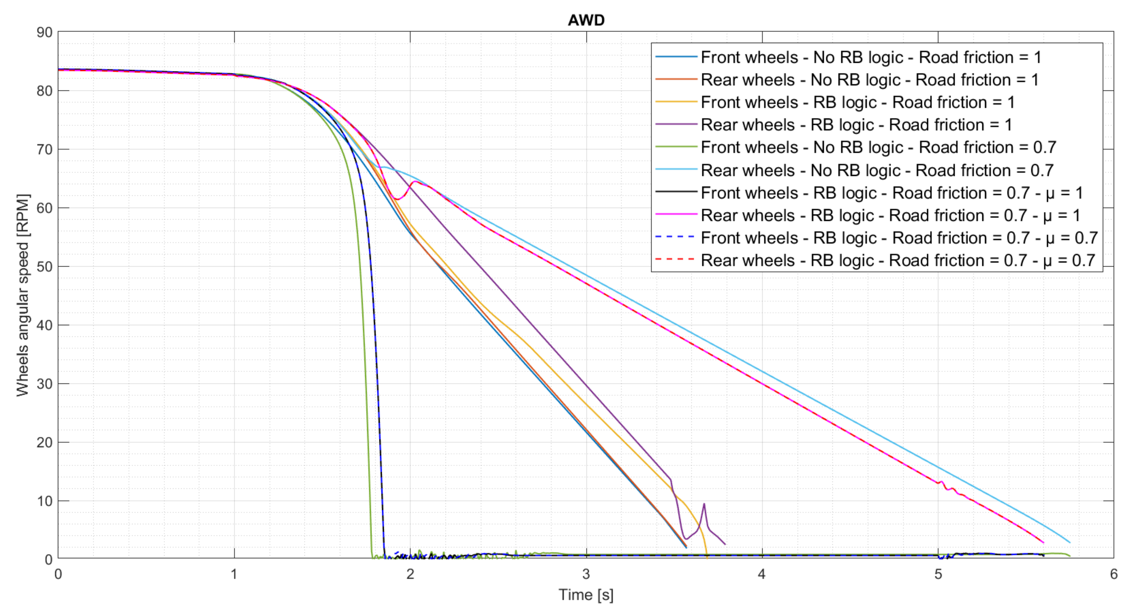 Energies 15 05846 g007 550