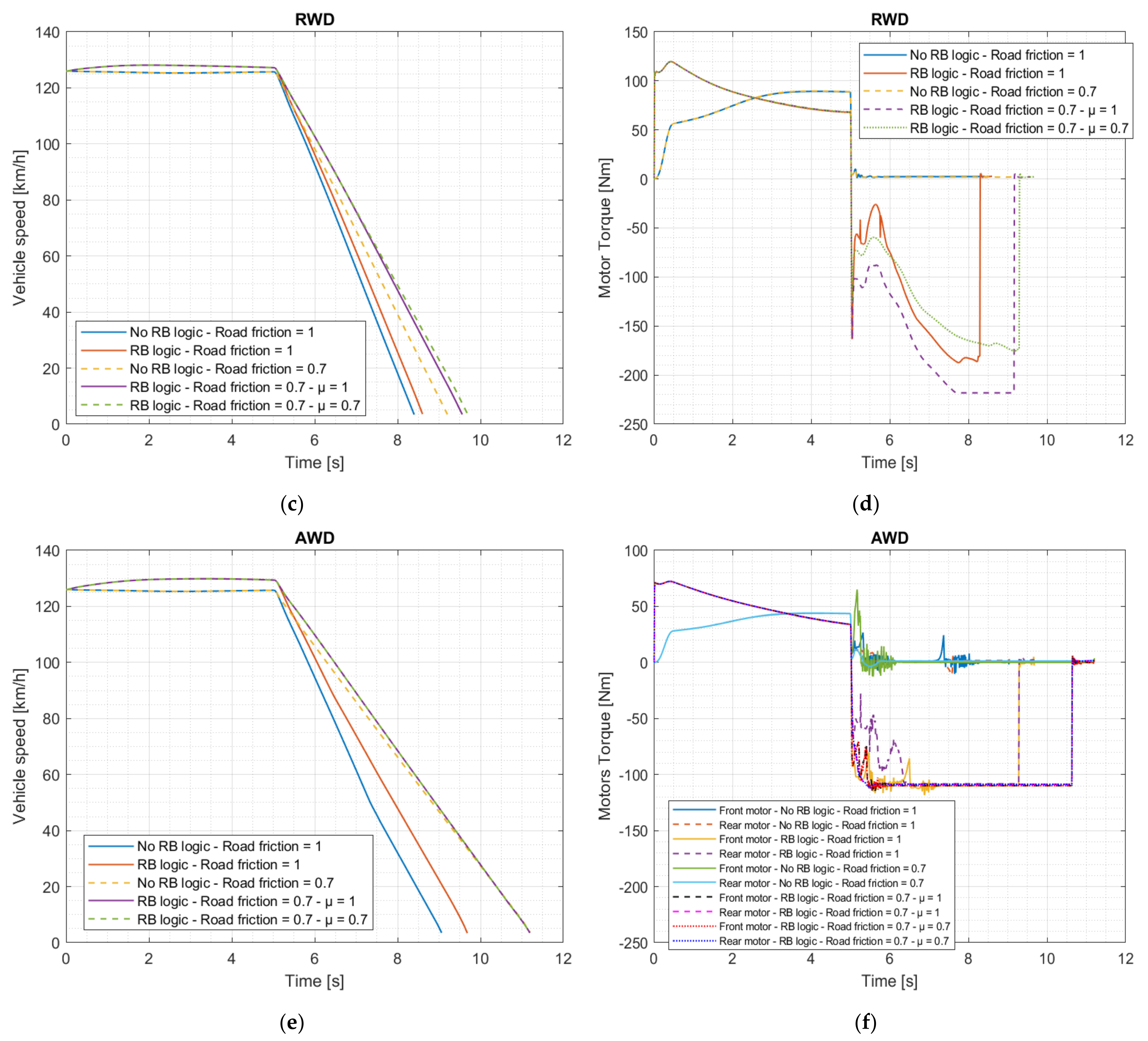 Energies 15 05846 g008b 550