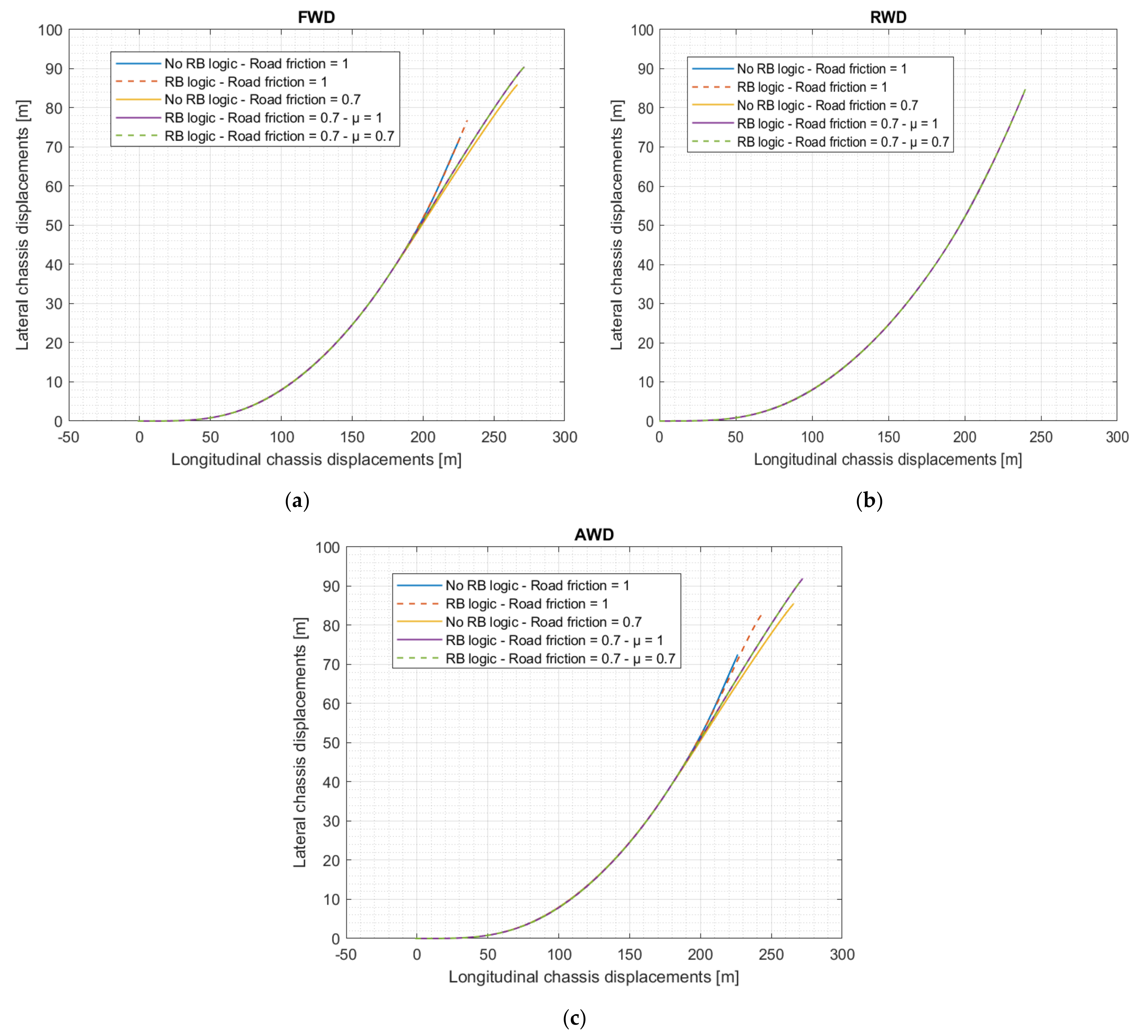 Energies 15 05846 g009 550
