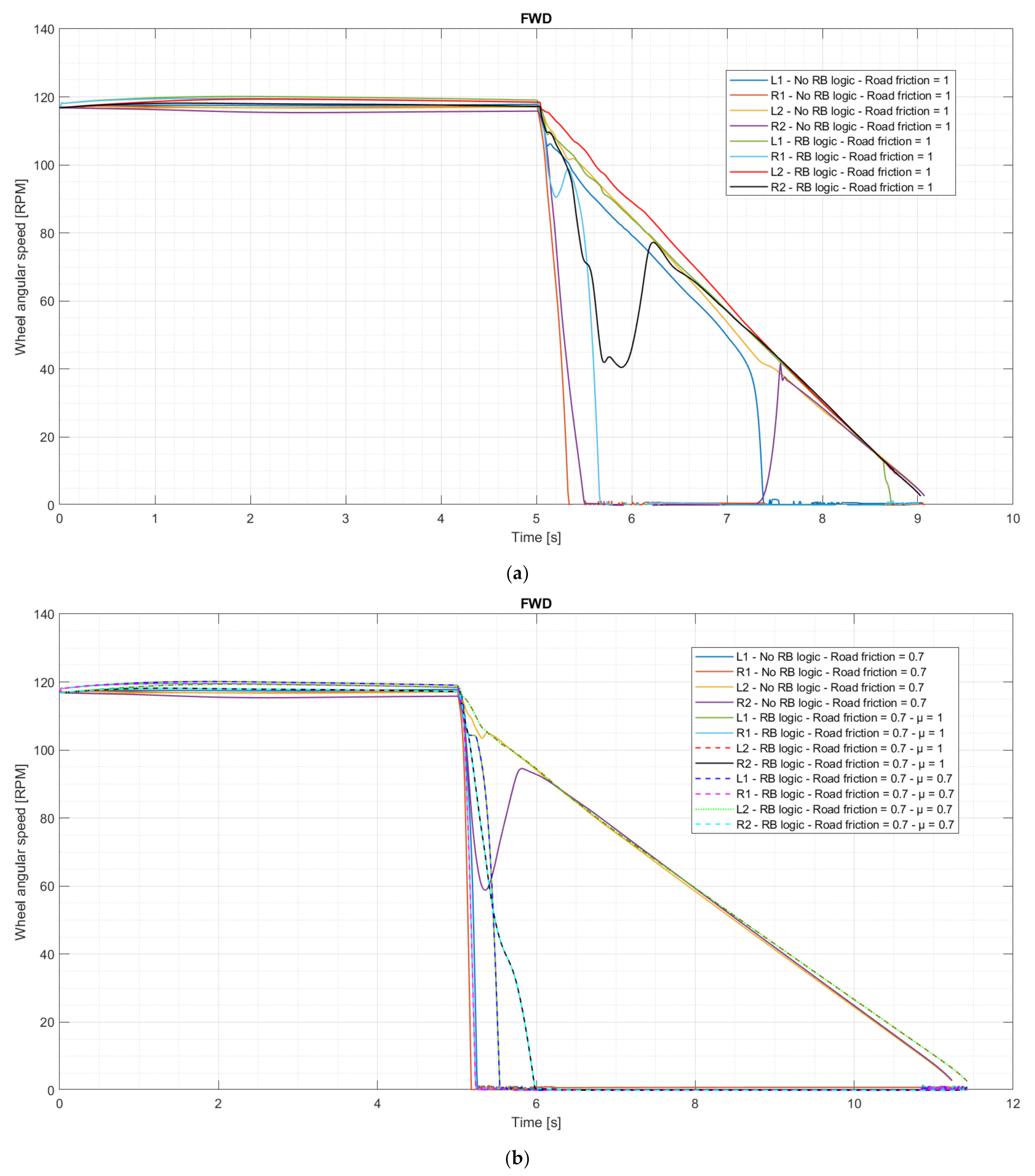 Energies 15 05846 g010 550