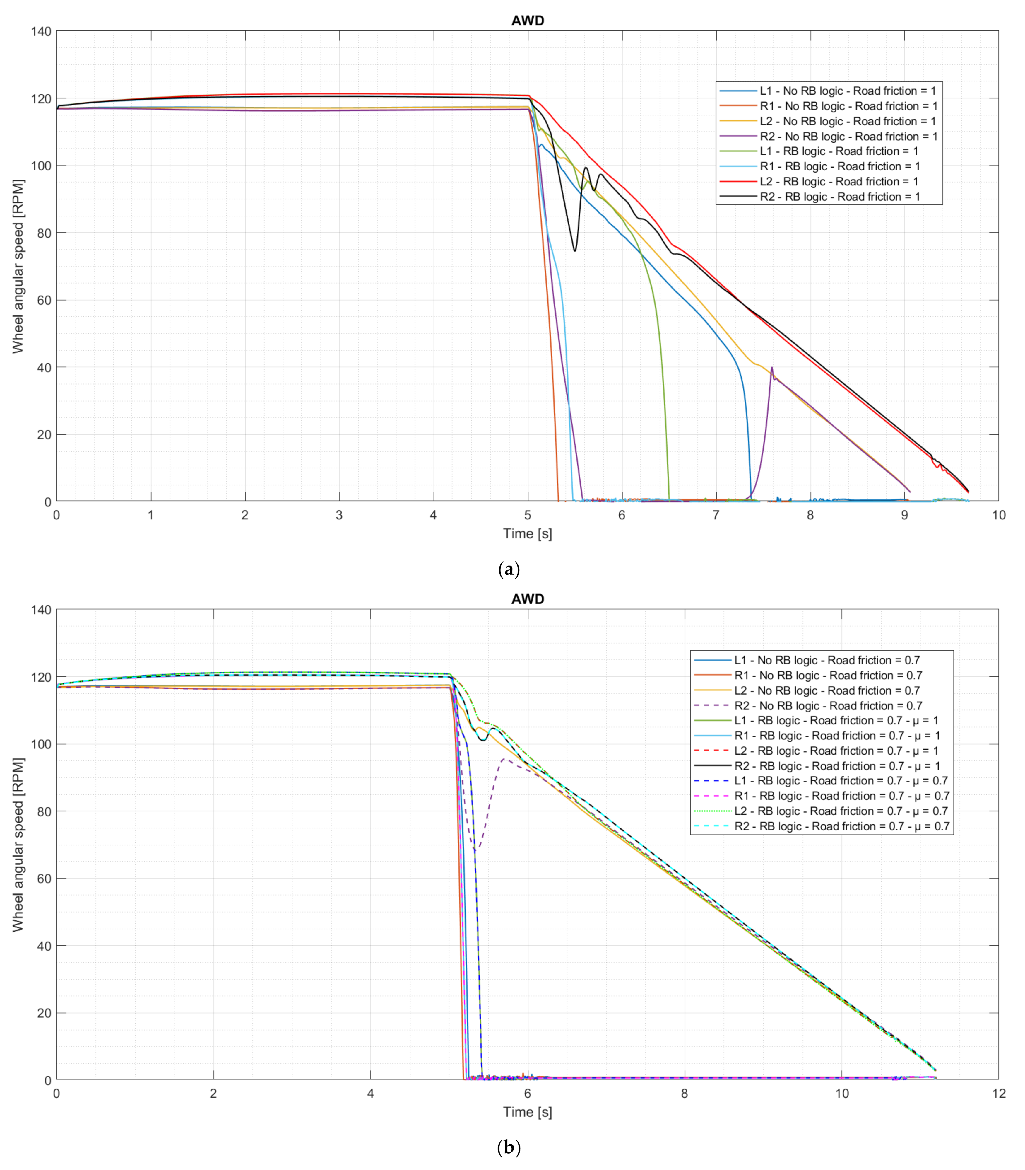 Energies 15 05846 g012 550