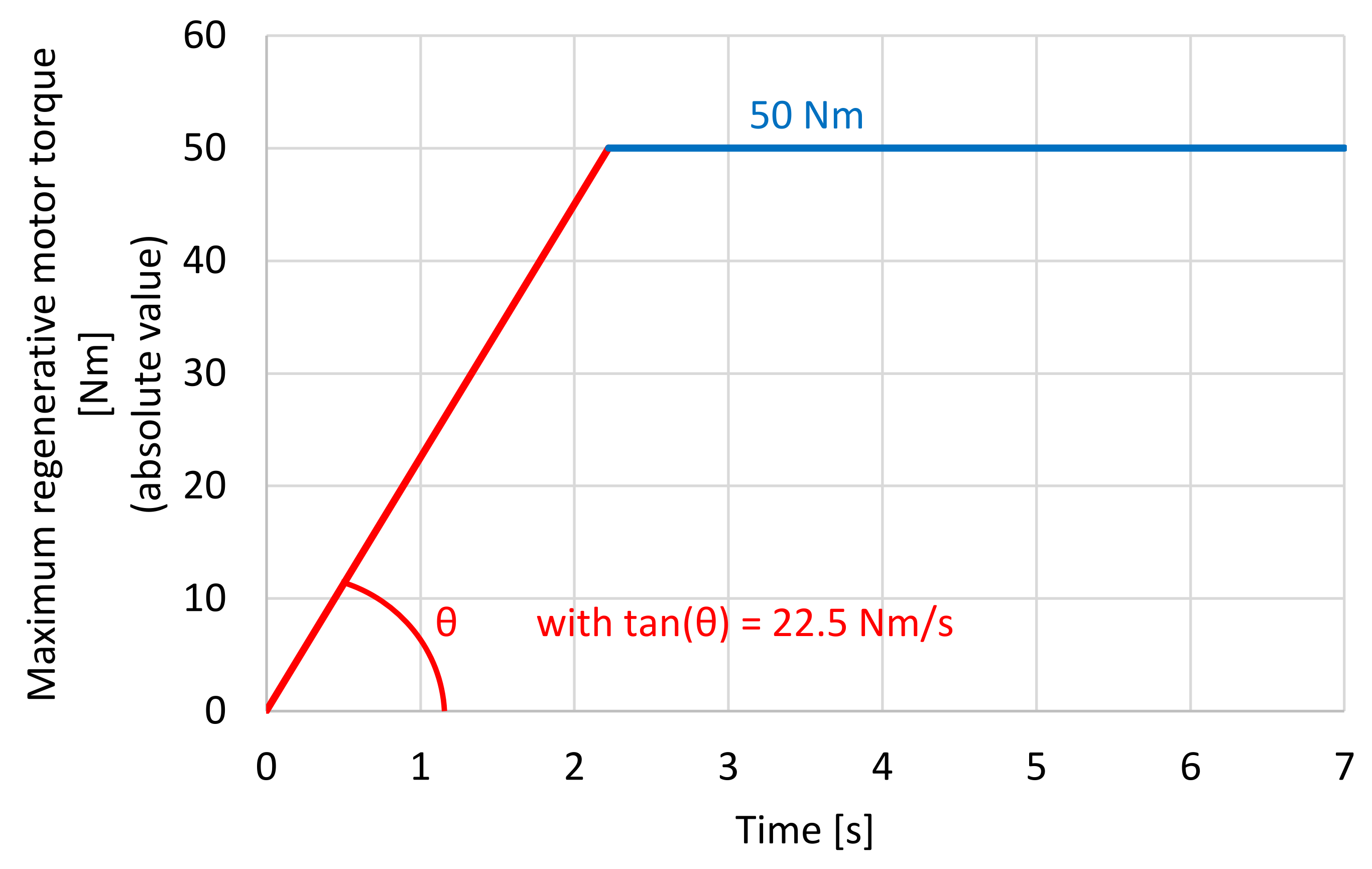 Energies 15 05846 g013 550