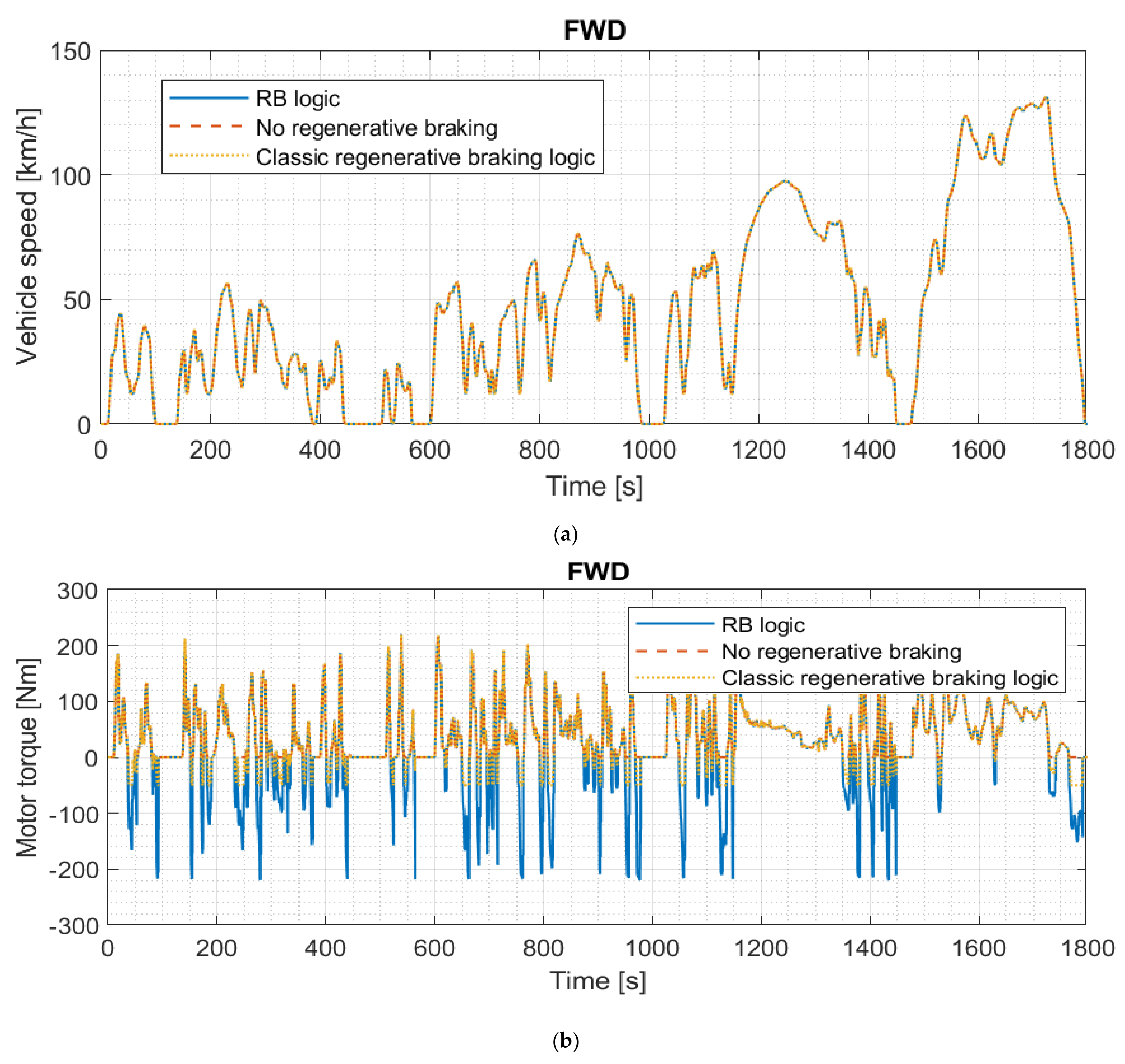 Energies 15 05846 g014a 550
