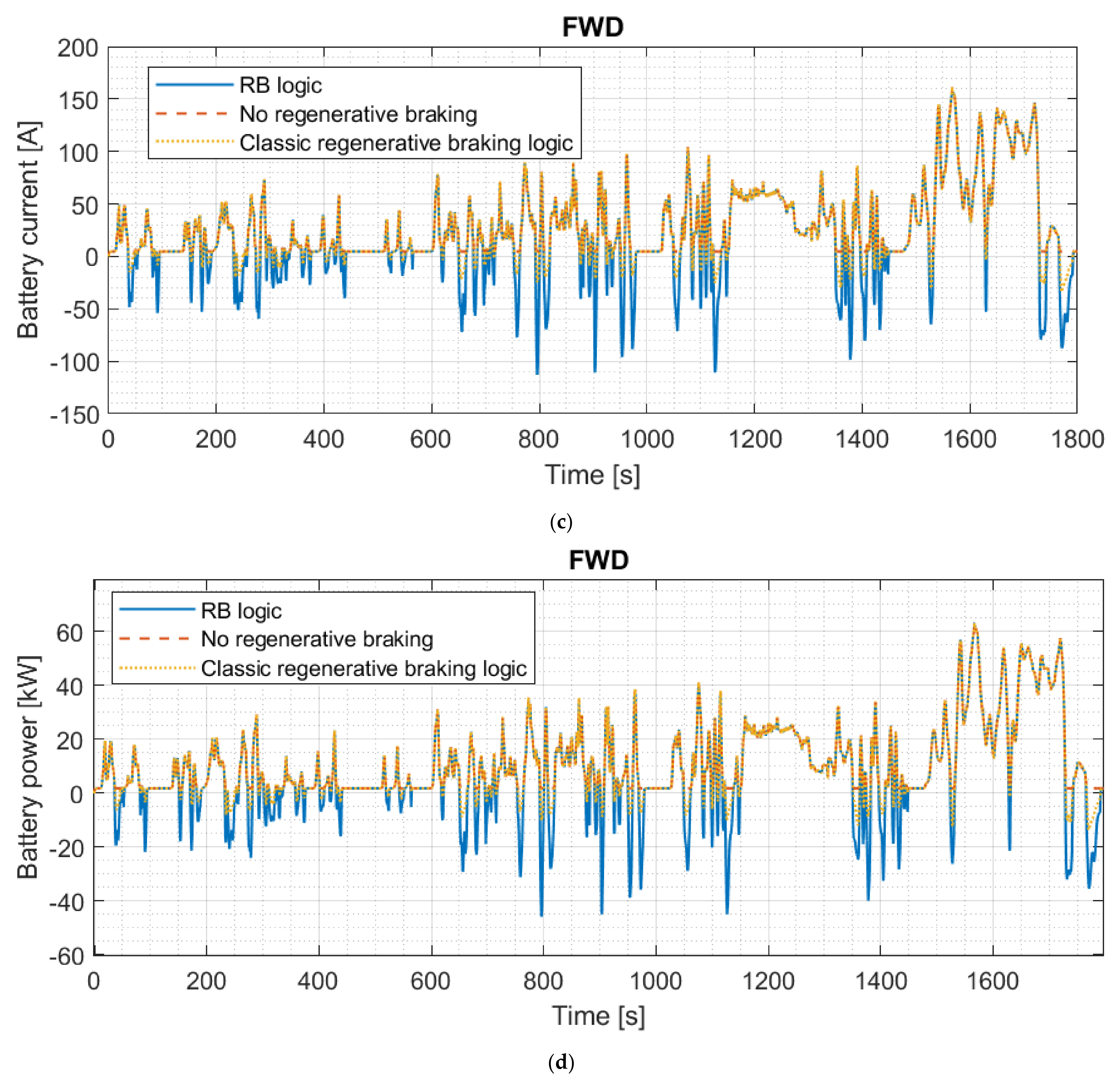 Energies 15 05846 g014b 550
