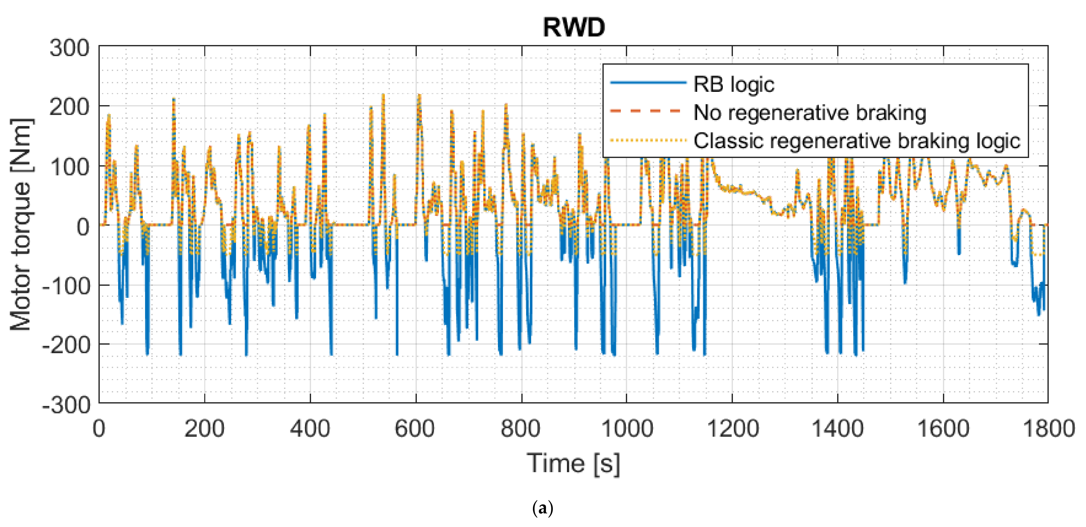 Energies 15 05846 g015a 550