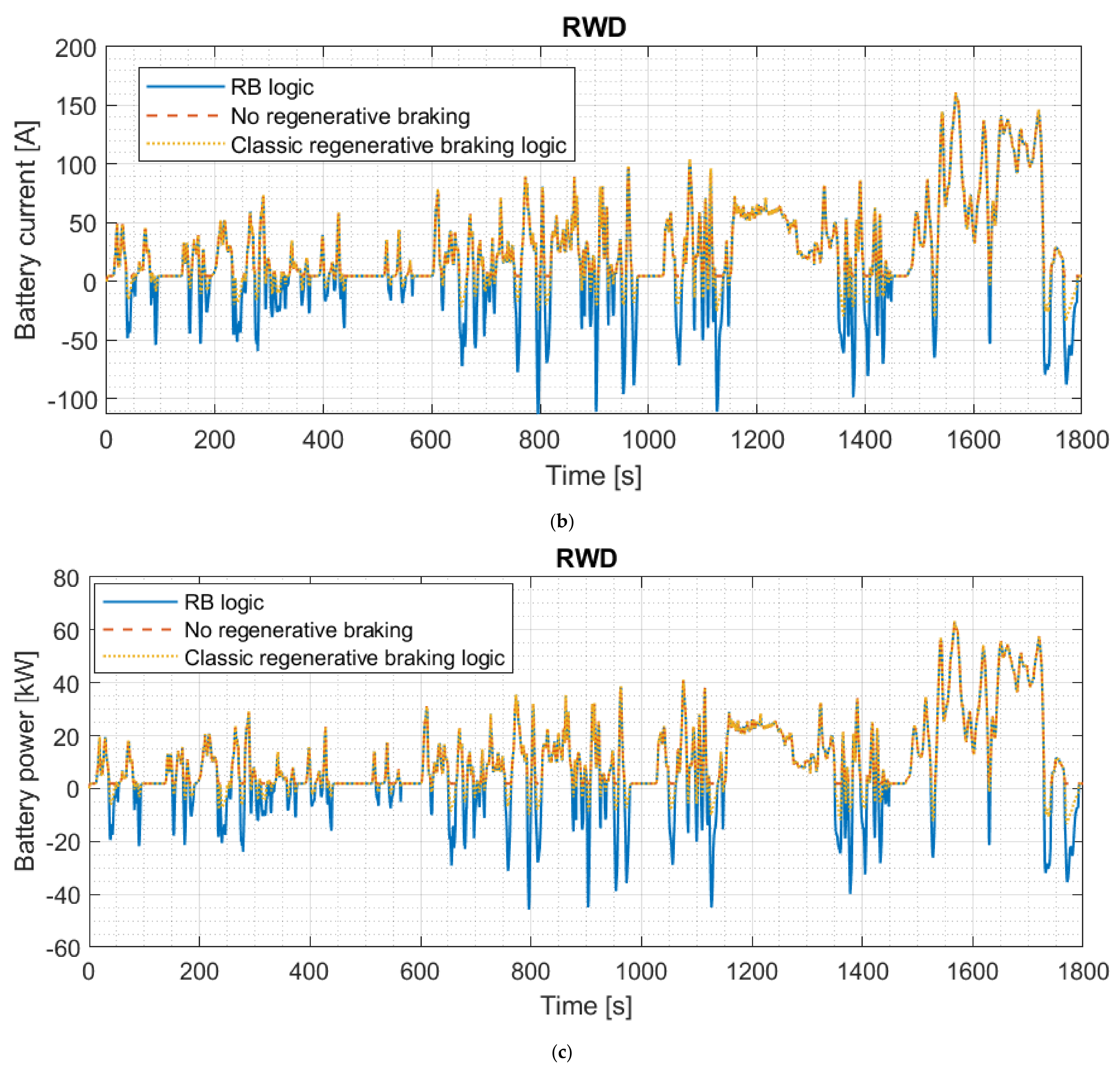 Energies 15 05846 g015b 550