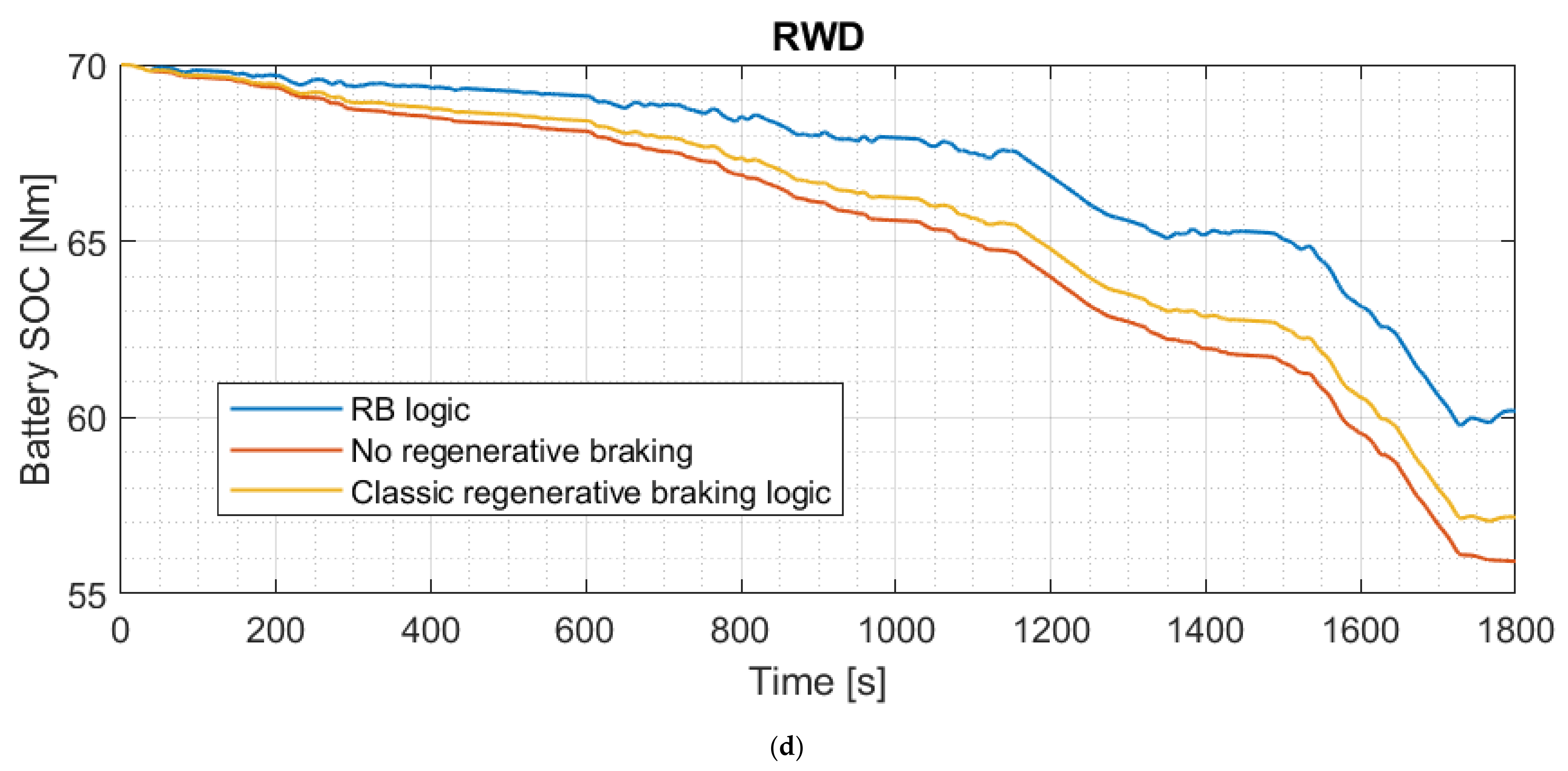 Energies 15 05846 g015c 550