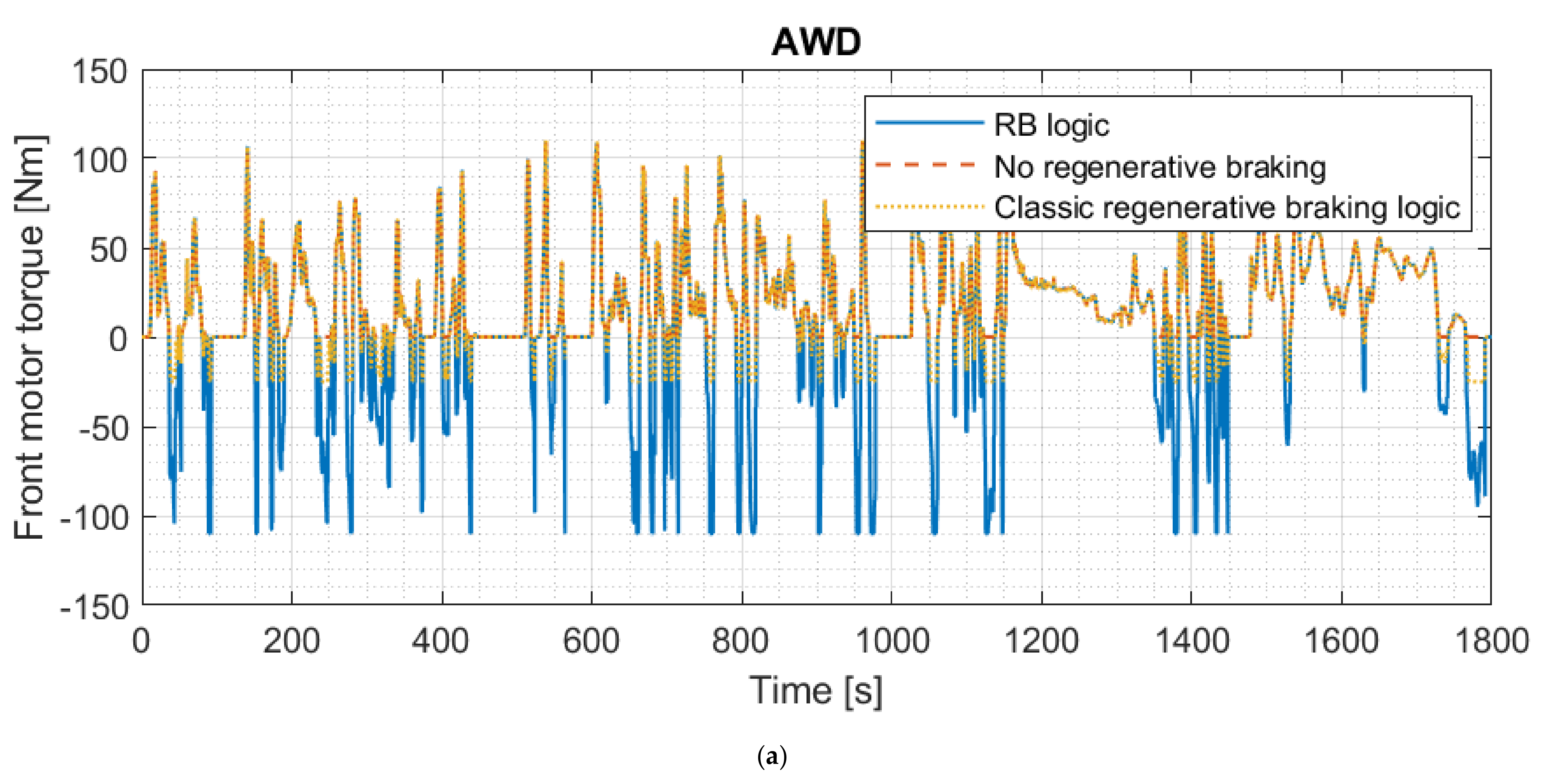 Energies 15 05846 g016a 550