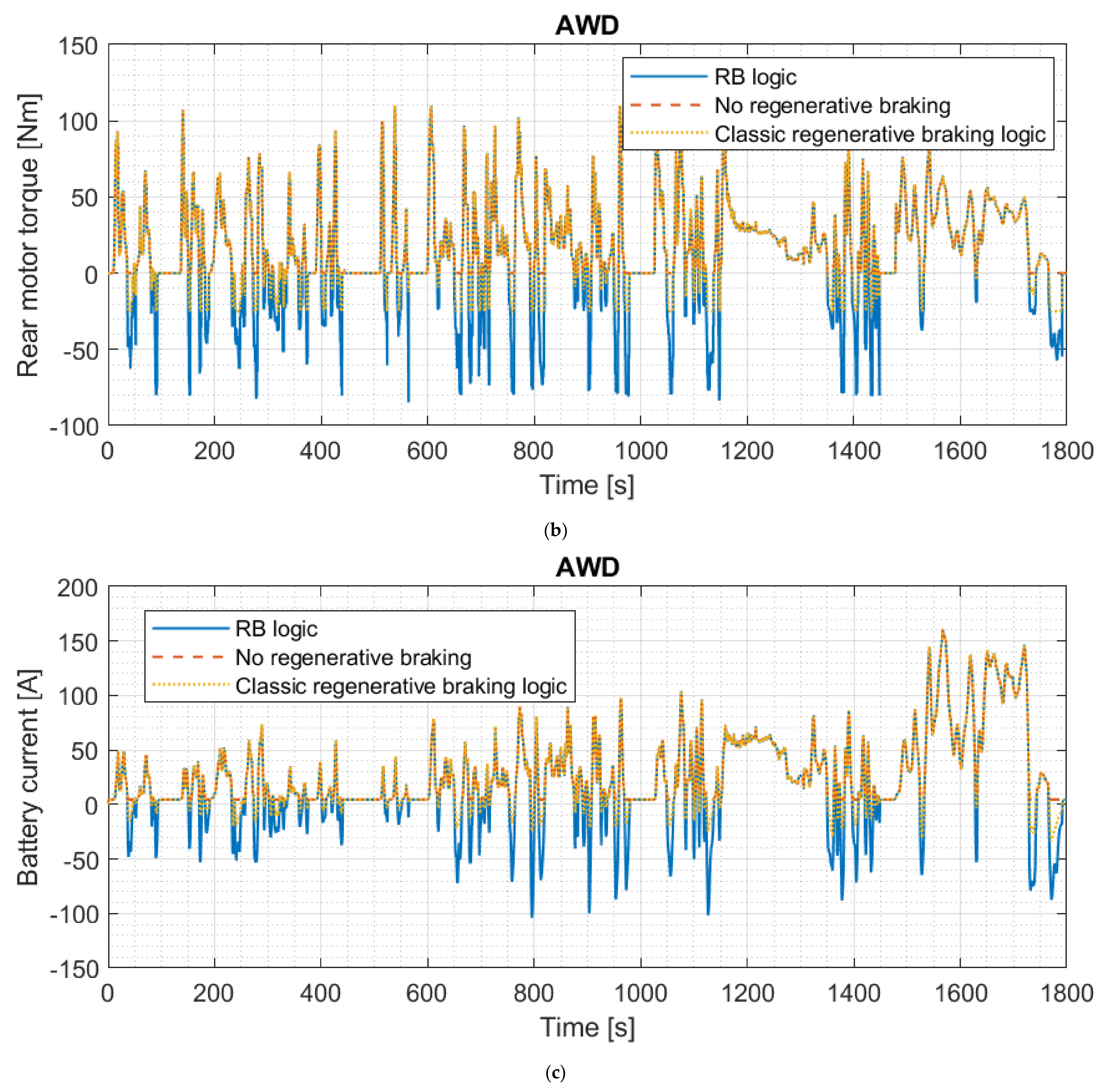 Energies 15 05846 g016b 550