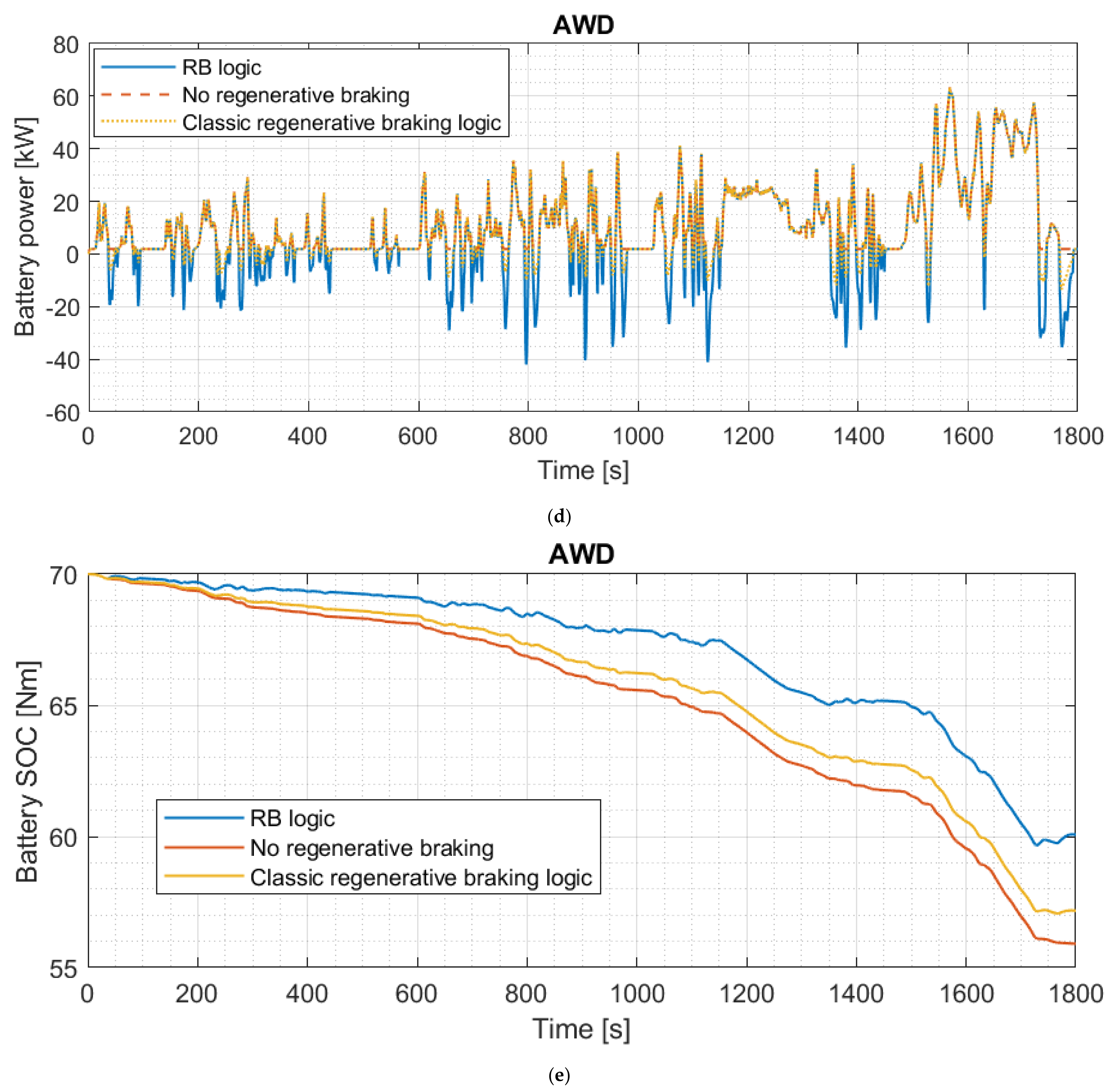 Energies 15 05846 g016c 550