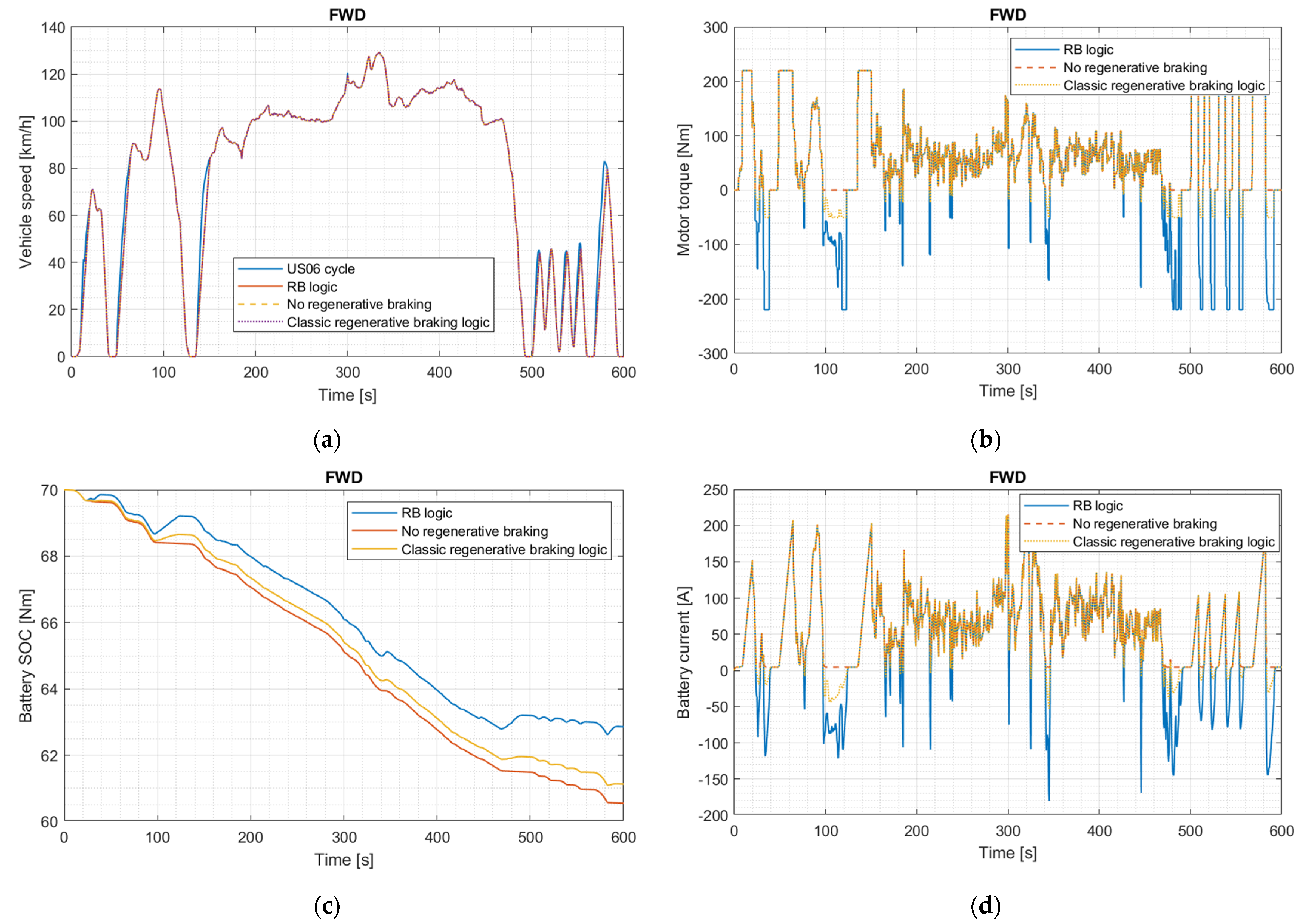 Energies 15 05846 g017a 550