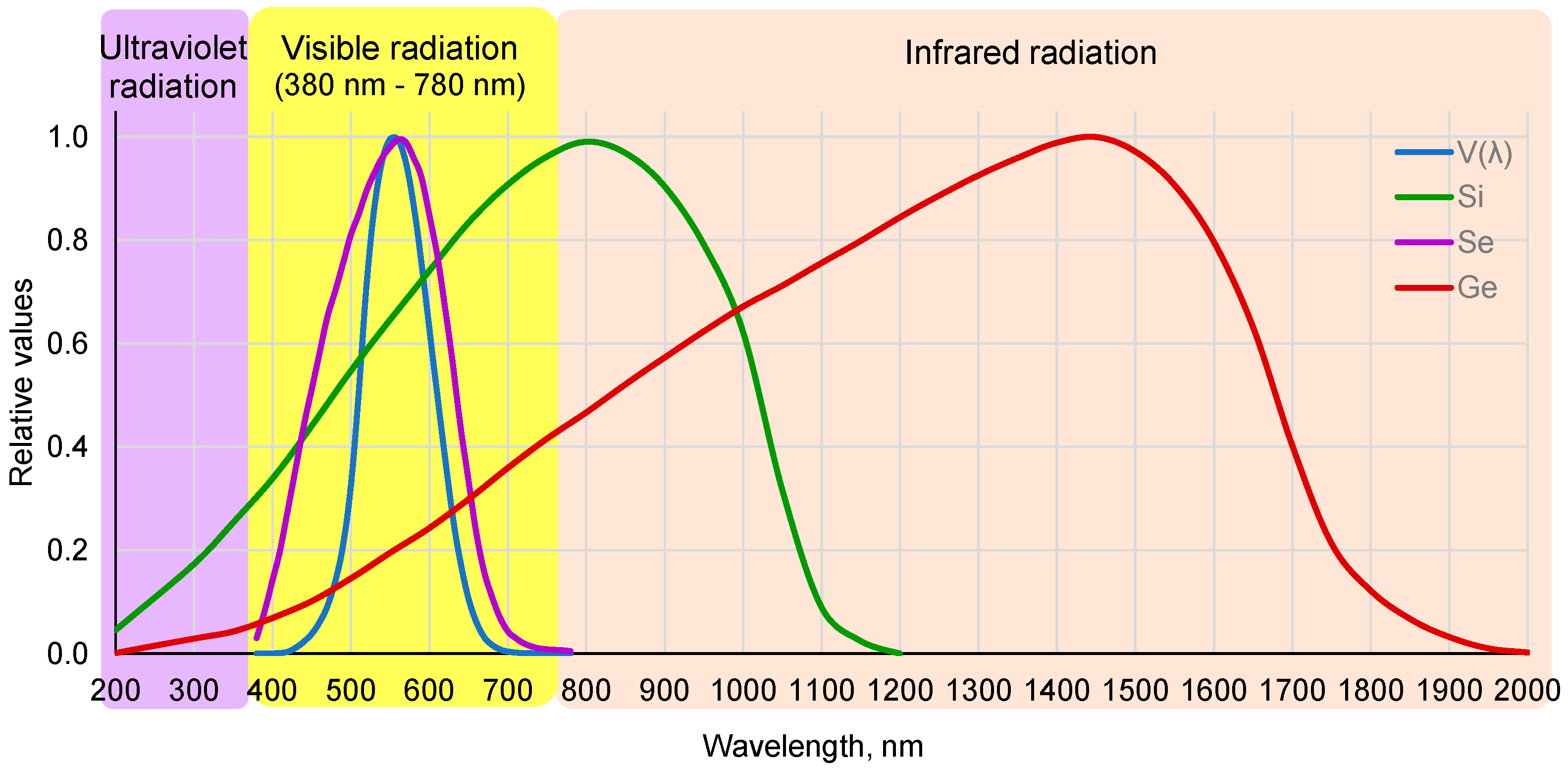 Energies 15 05847 g001 Energies 15 05847 g001