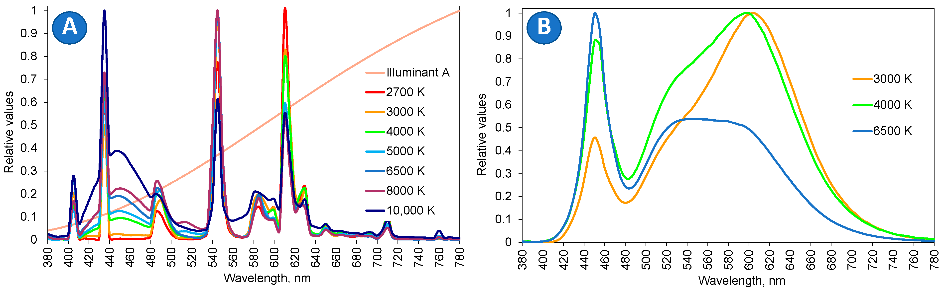 Energies 15 05847 g005 Energies 15 05847 g005