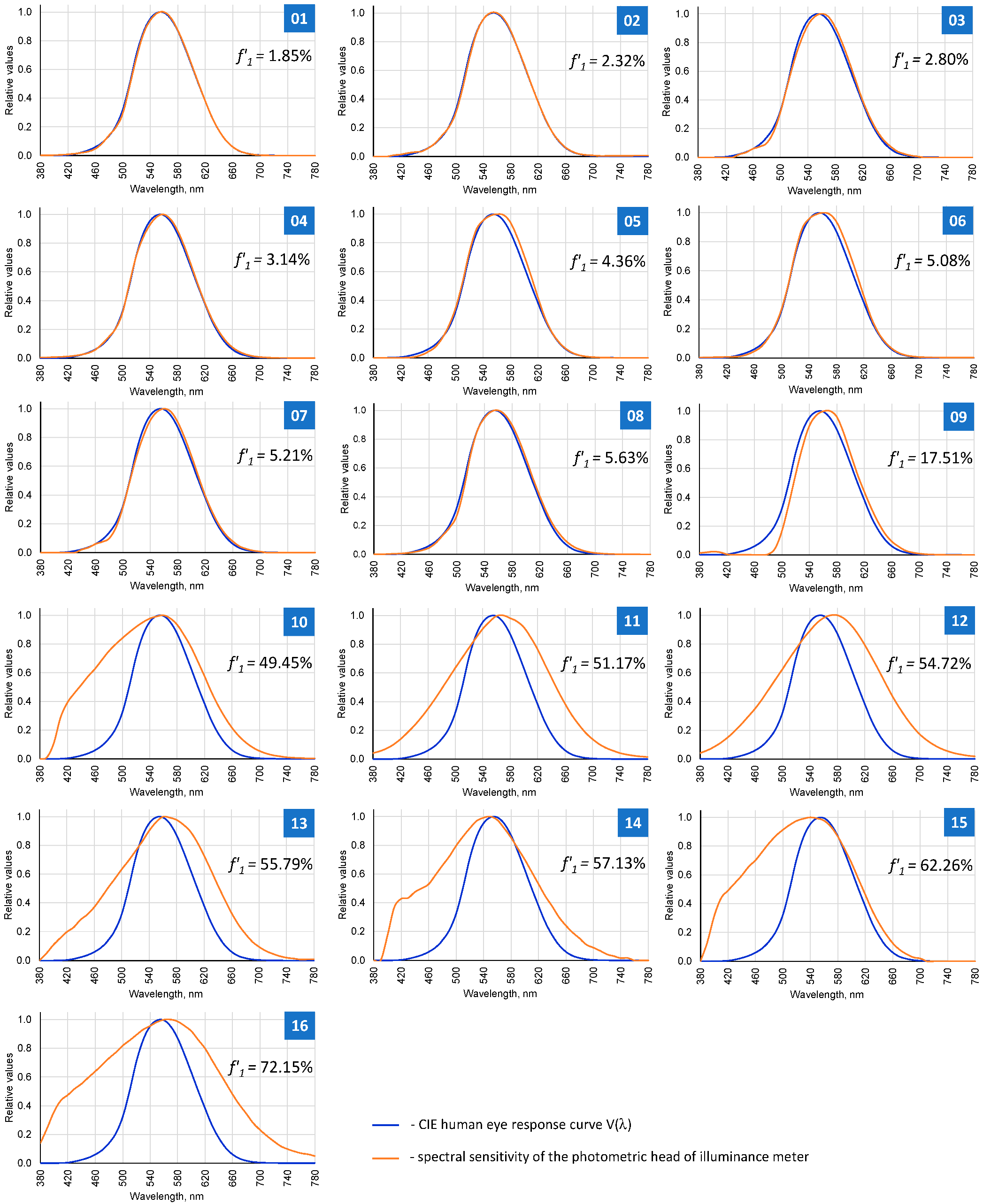 Energies 15 05847 g008 Energies 15 05847 g008
