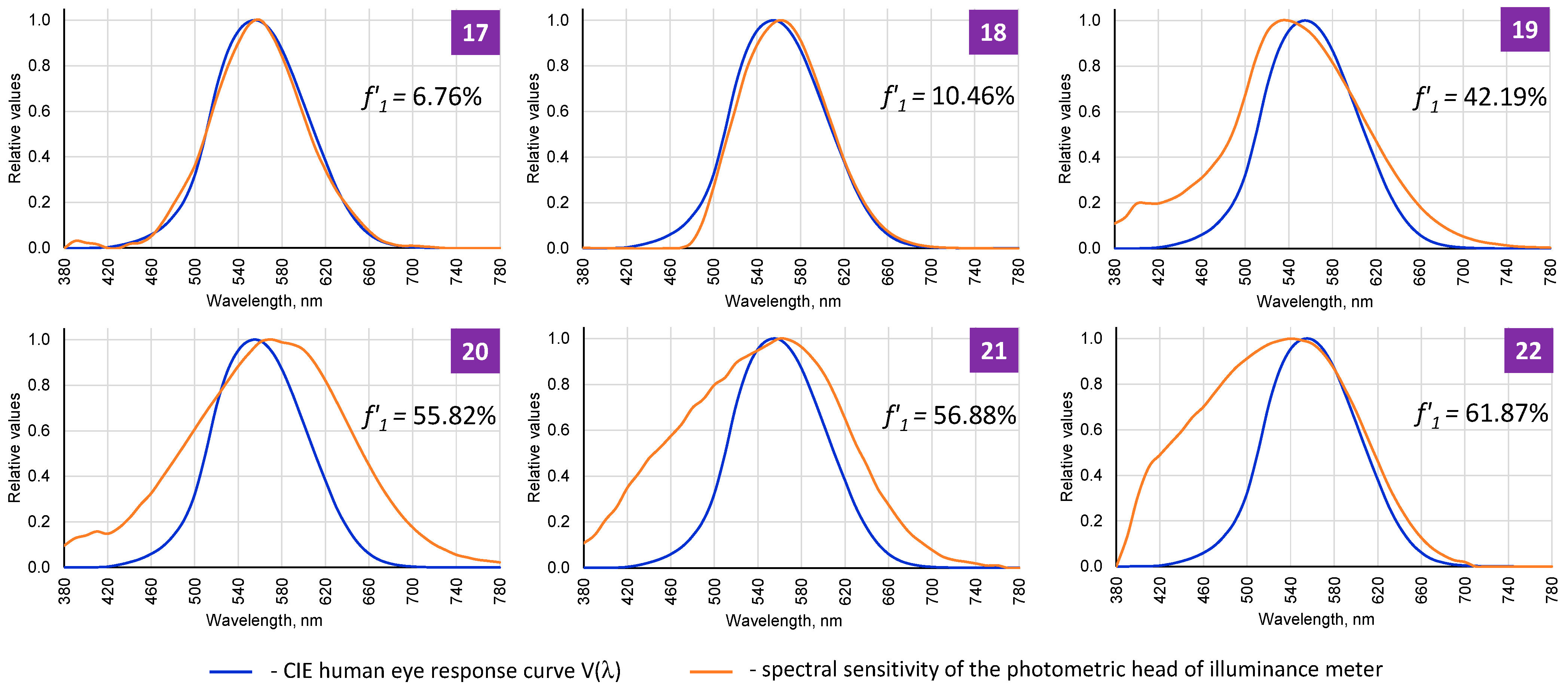 Energies 15 05847 g009 Energies 15 05847 g009