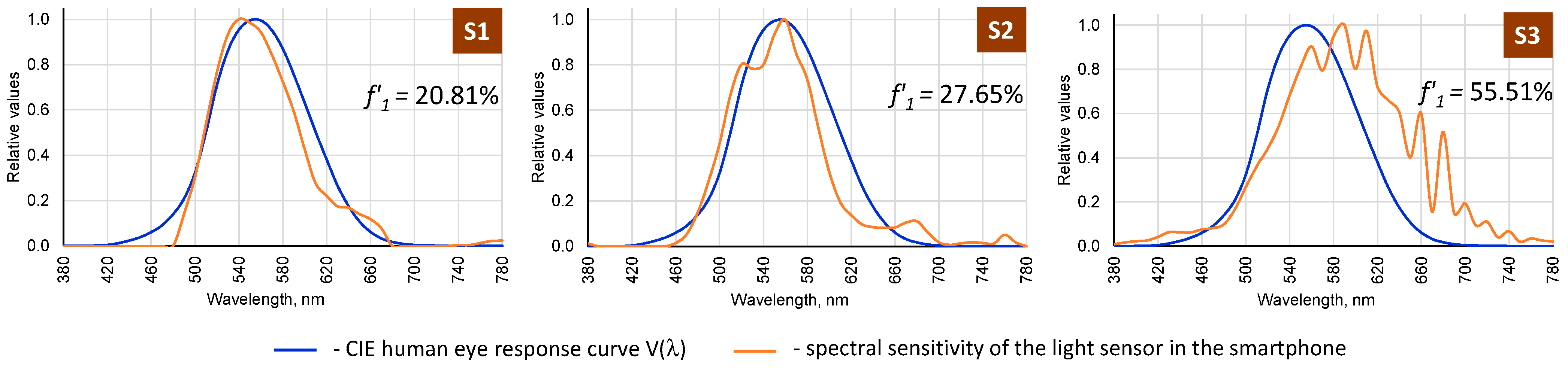 Energies 15 05847 g010 Energies 15 05847 g010
